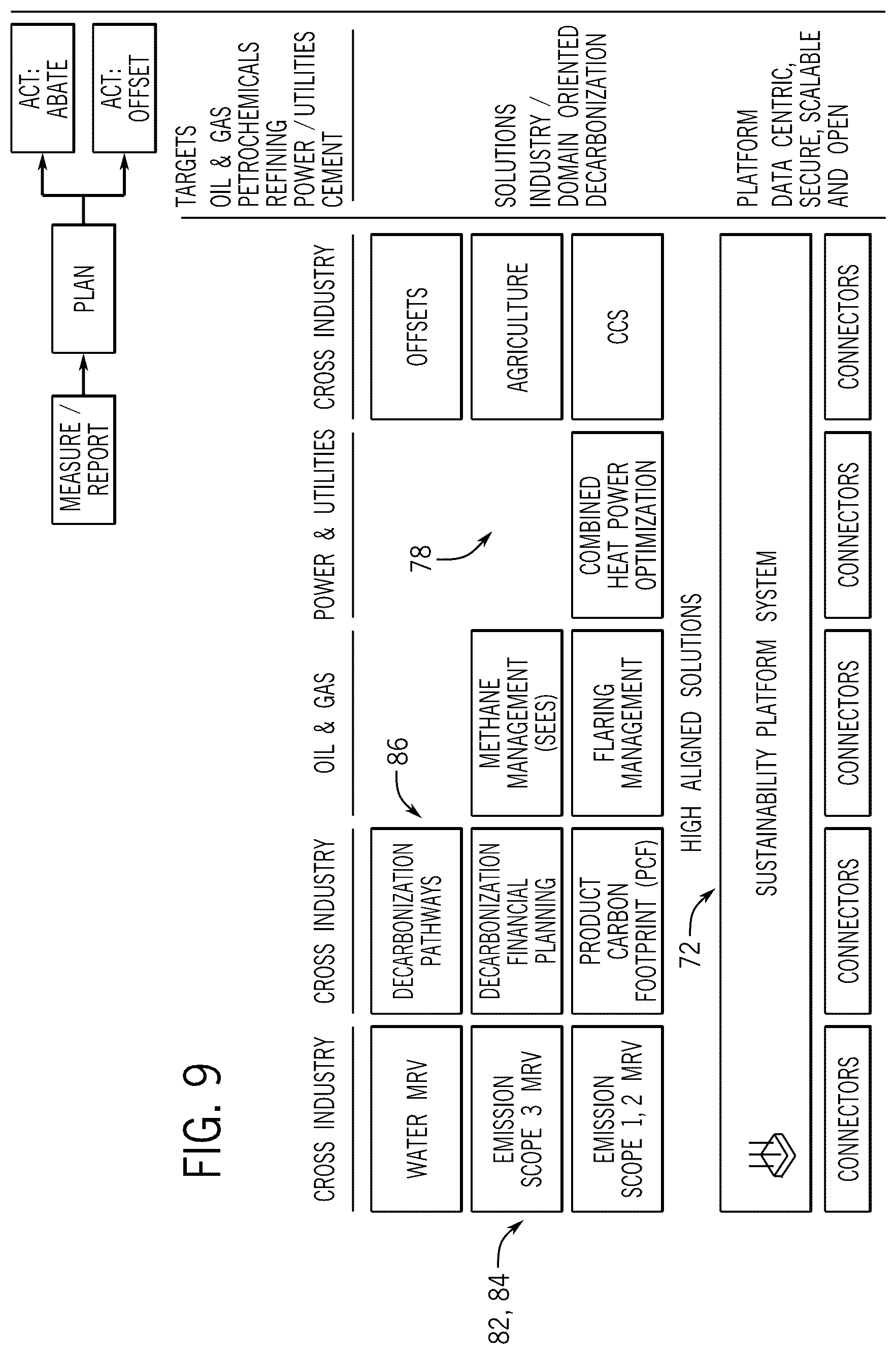 Patent US12488293 Figure 9 – Managing facility and production operations across enterprise operations to achieve sustainability goals