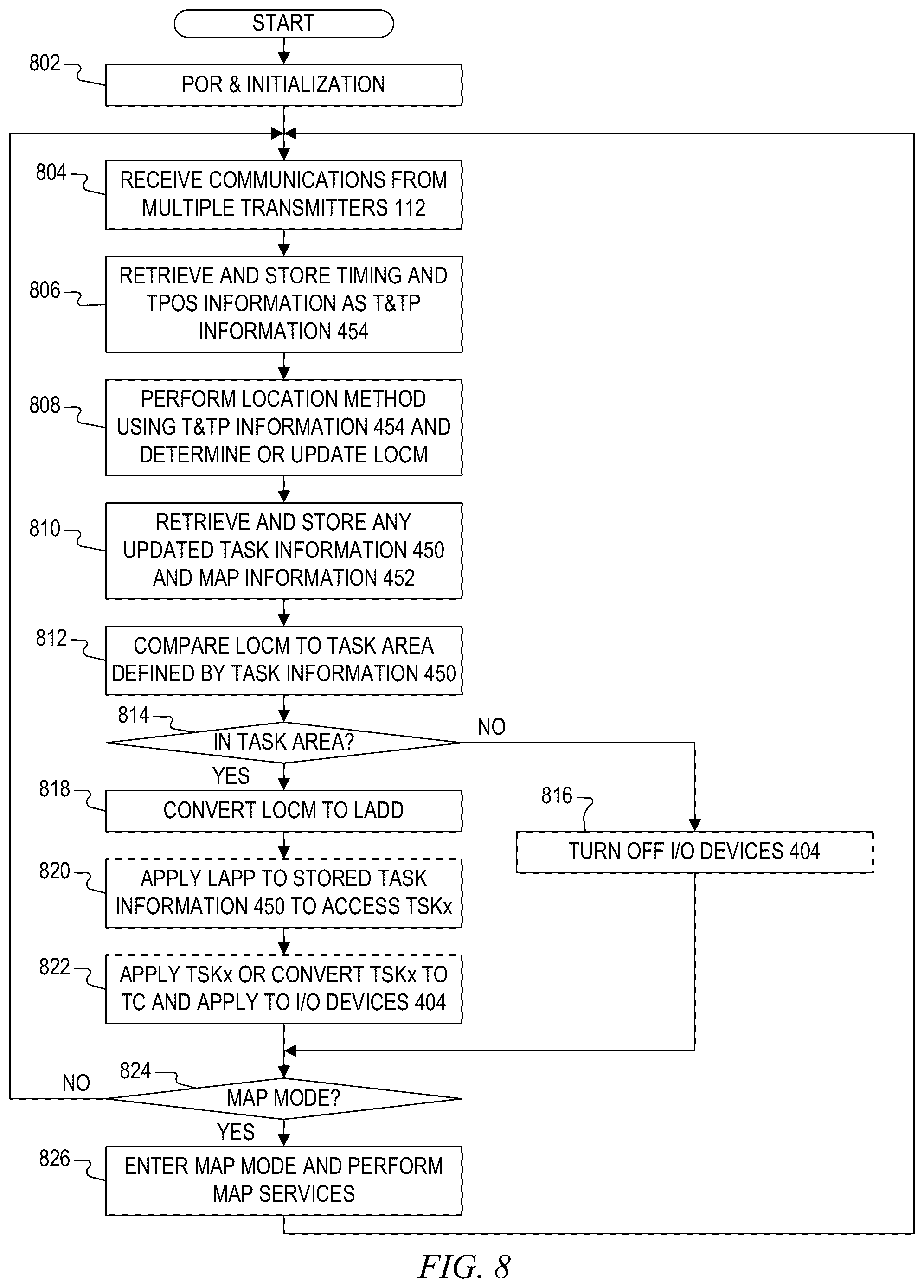 Patent US12488296 Figure 5 – Task performance based on location