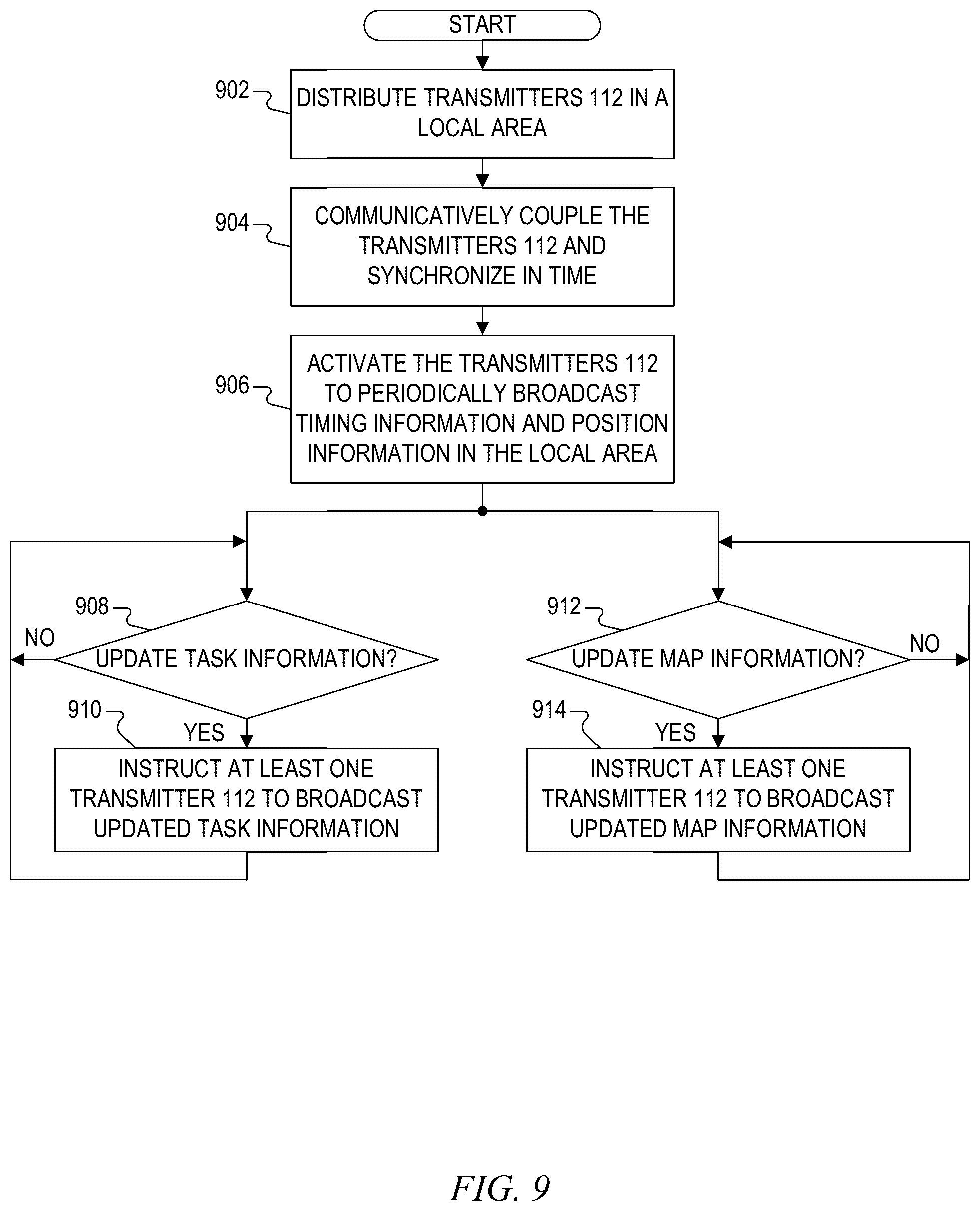 Patent US12488296 Figure 6 – Task performance based on location