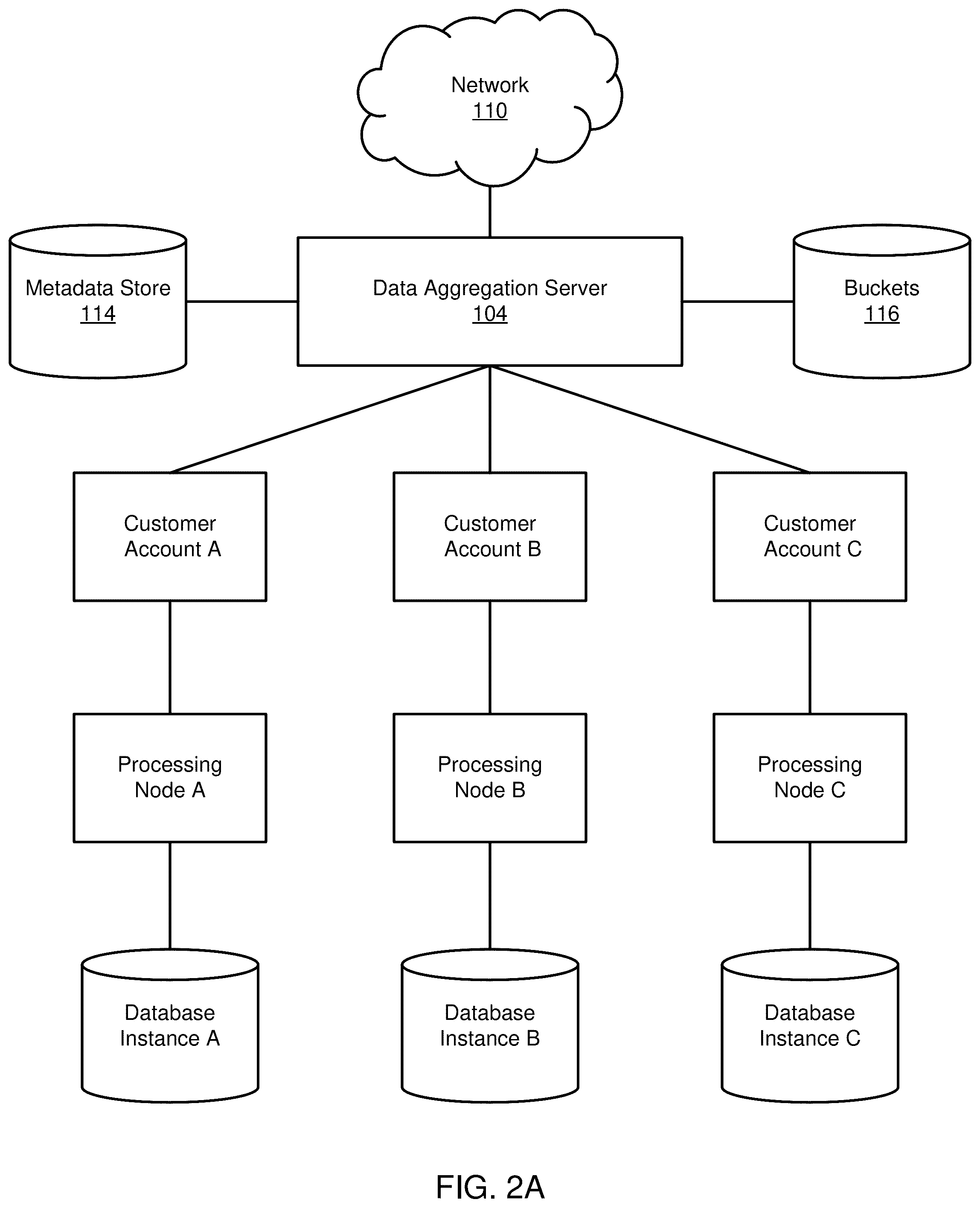 Patent US12488299 Figure 2 – Data packet queue in network computing systems