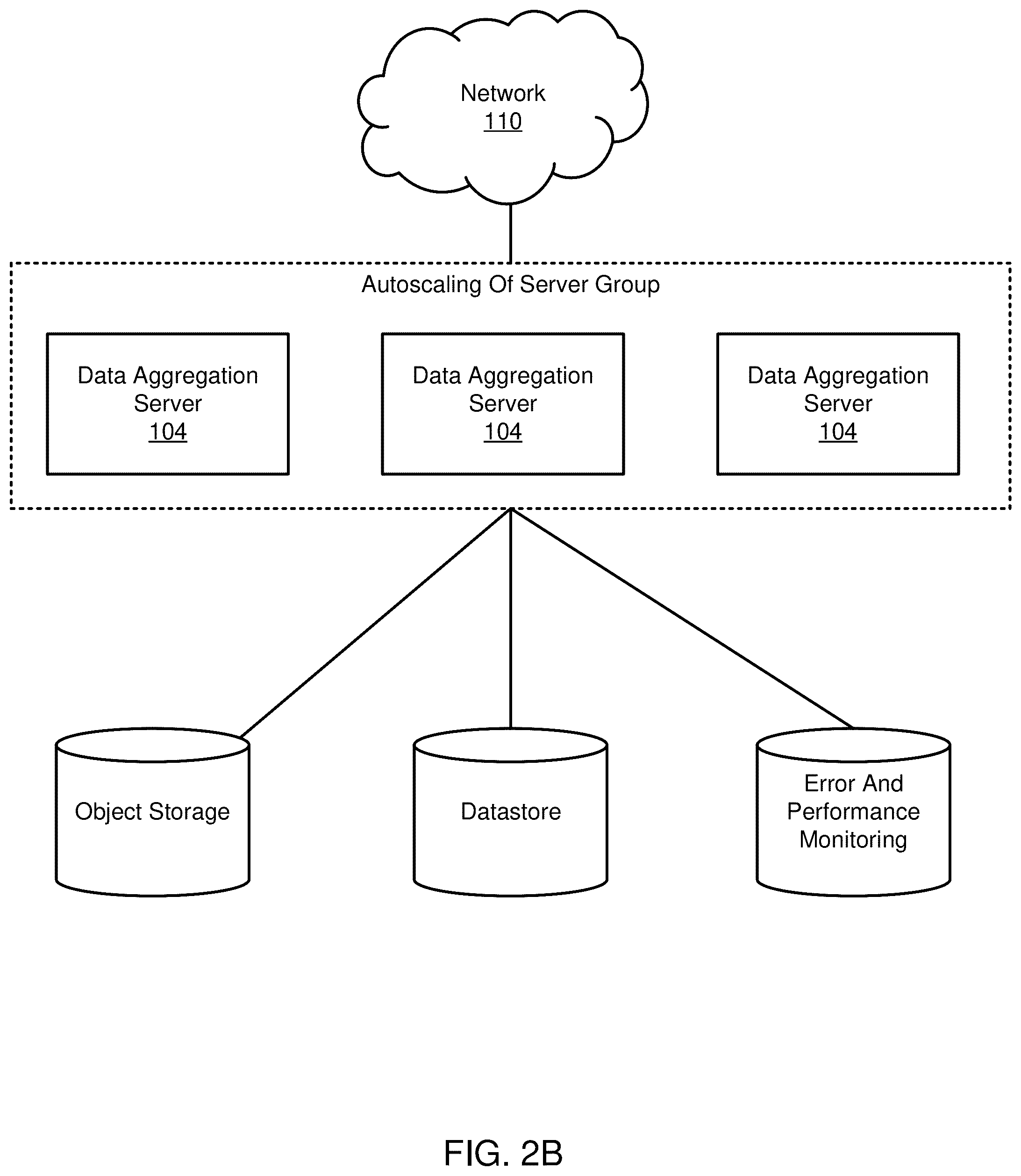 Patent US12488299 Figure 3 – Data packet queue in network computing systems