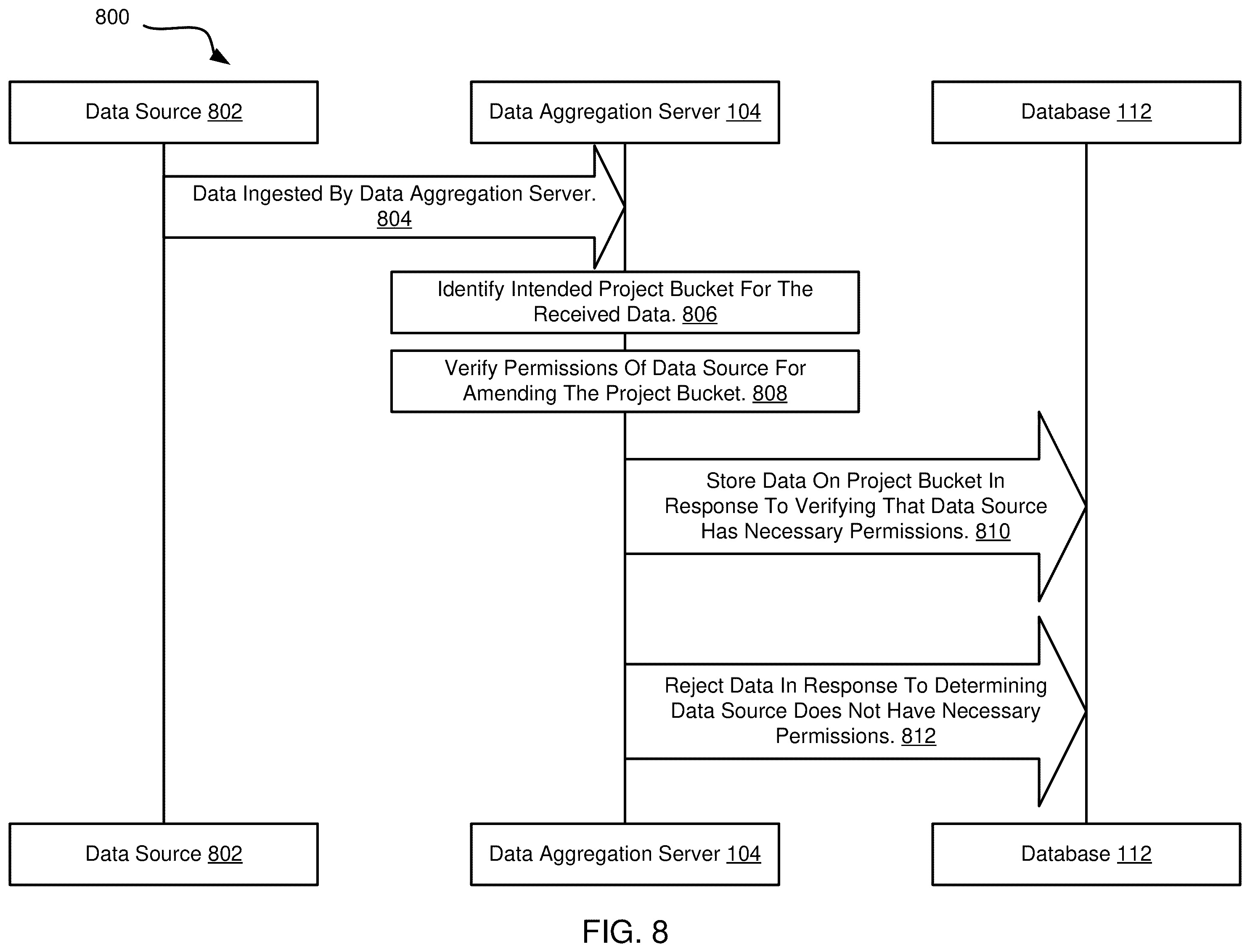 Patent US12488299 Figure 8 – Data packet queue in network computing systems