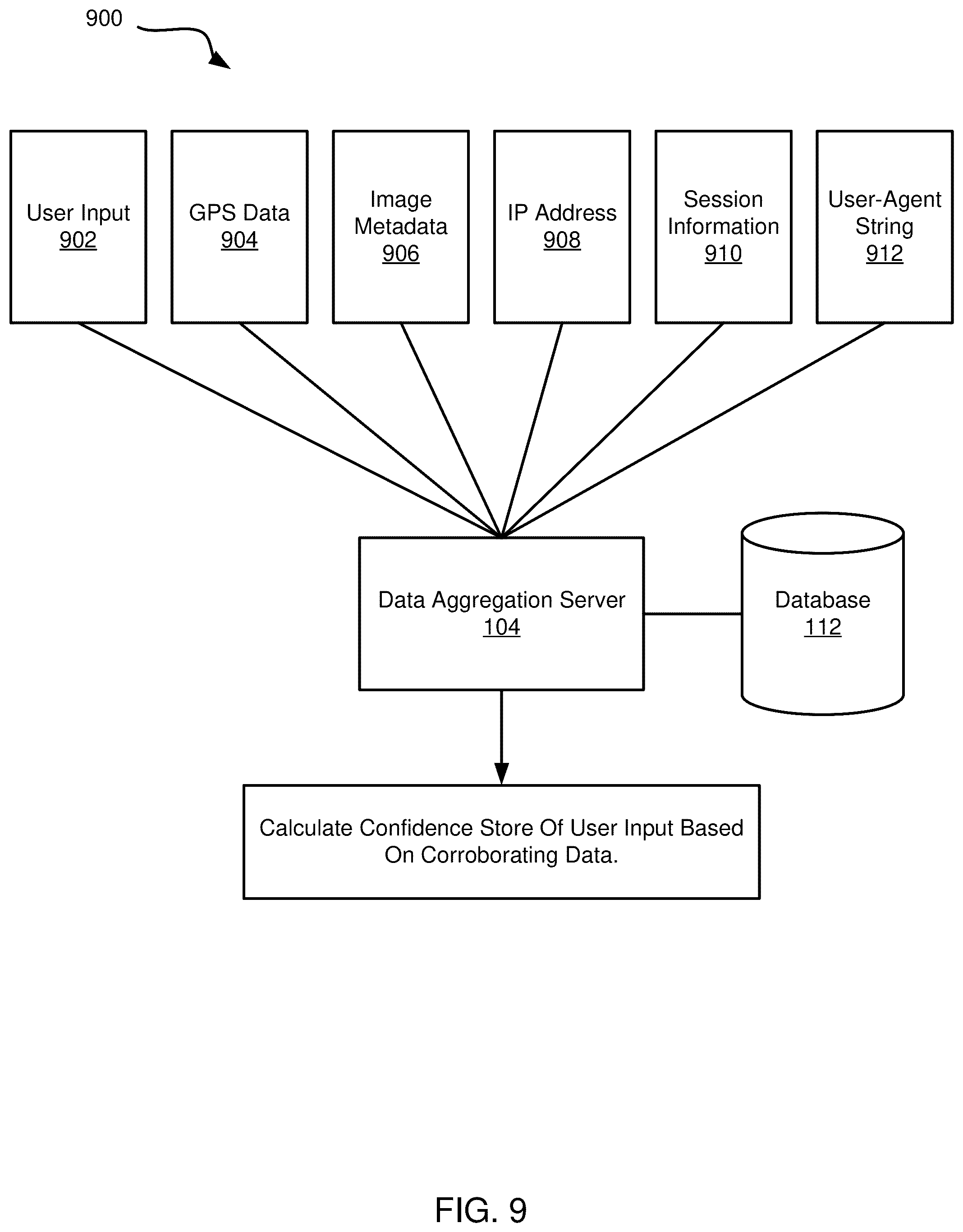 Patent US12488299 Figure 9 – Data packet queue in network computing systems