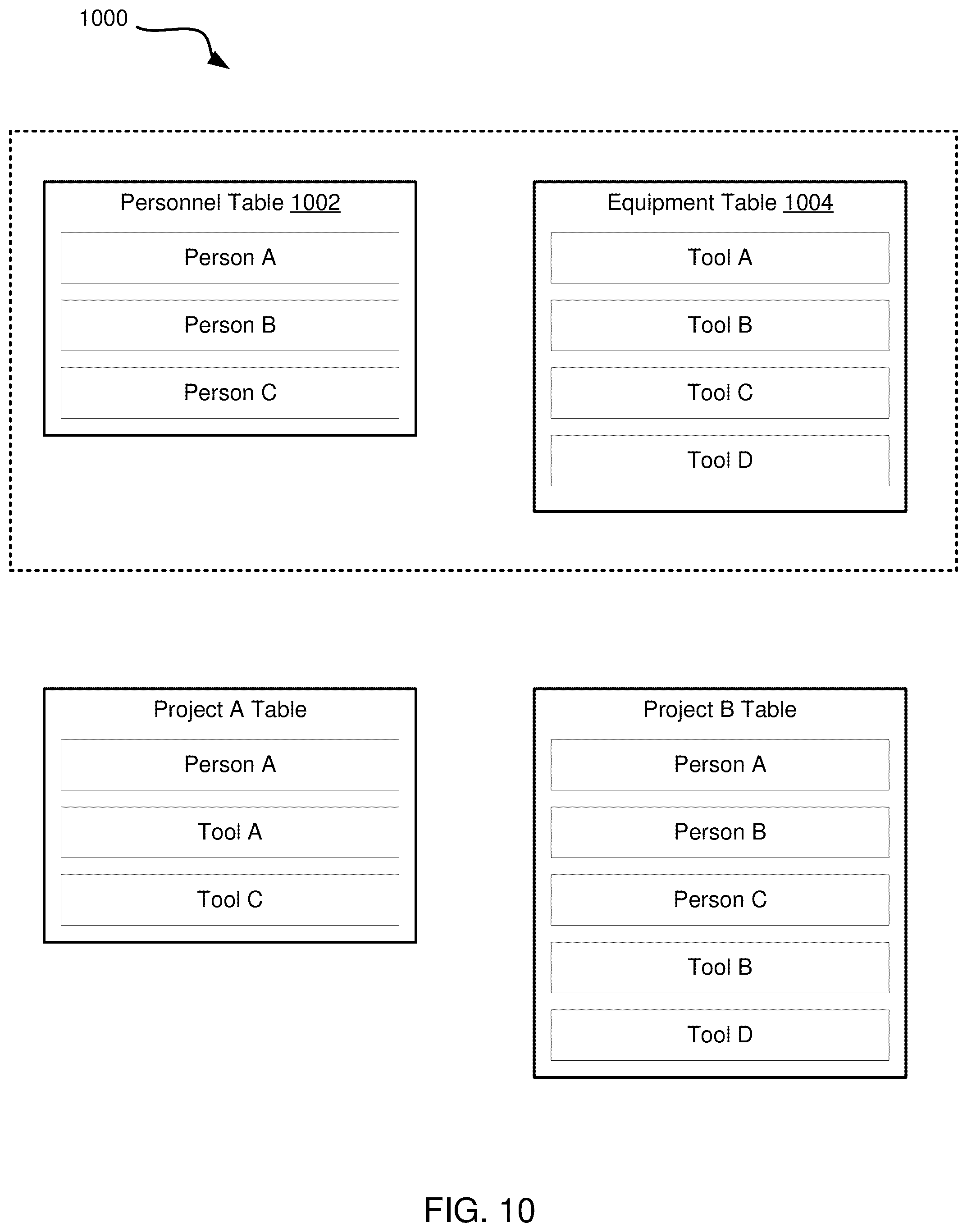 Patent US12488299 Figure 10 – Data packet queue in network computing systems