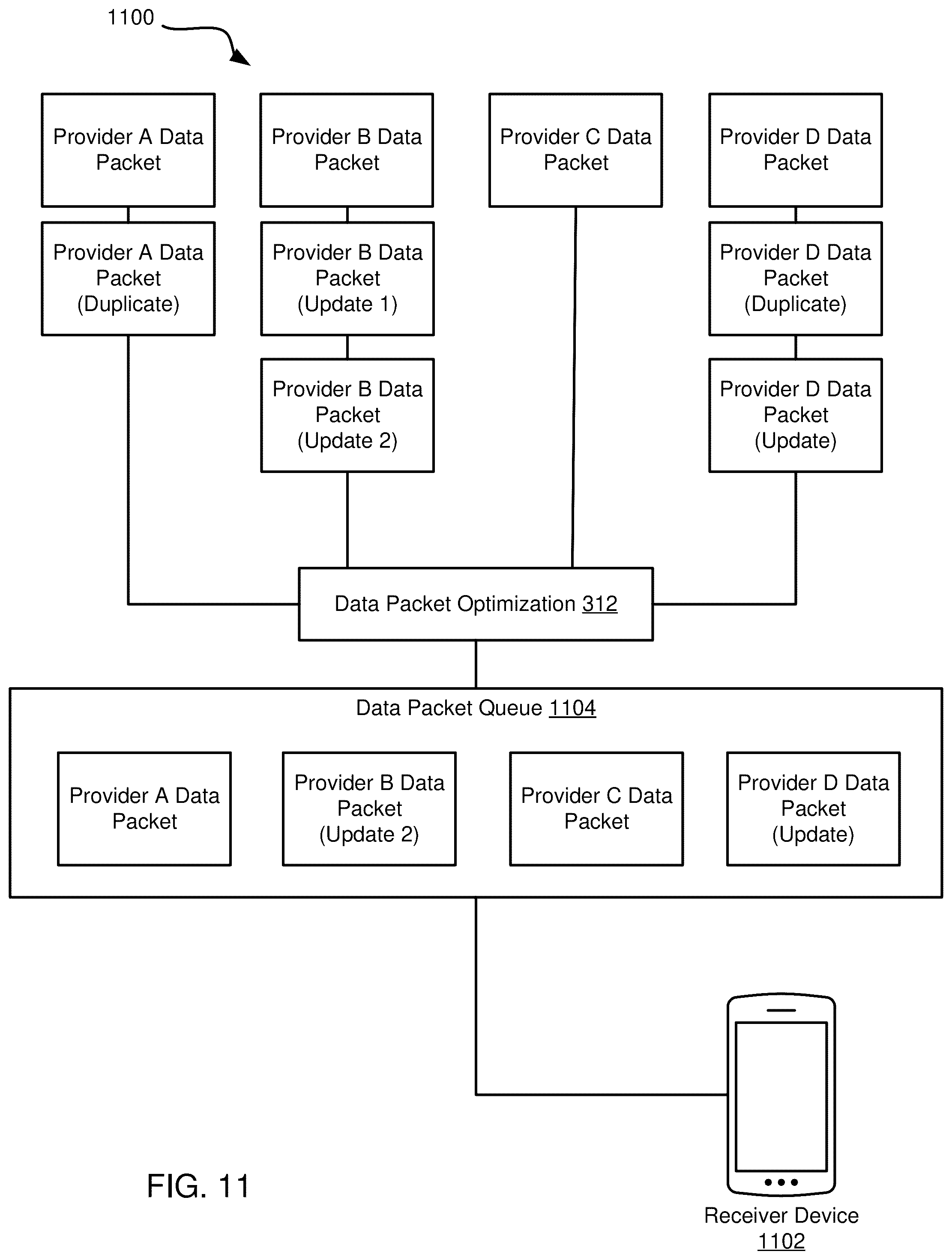 Patent US12488299 Figure 11 – Data packet queue in network computing systems