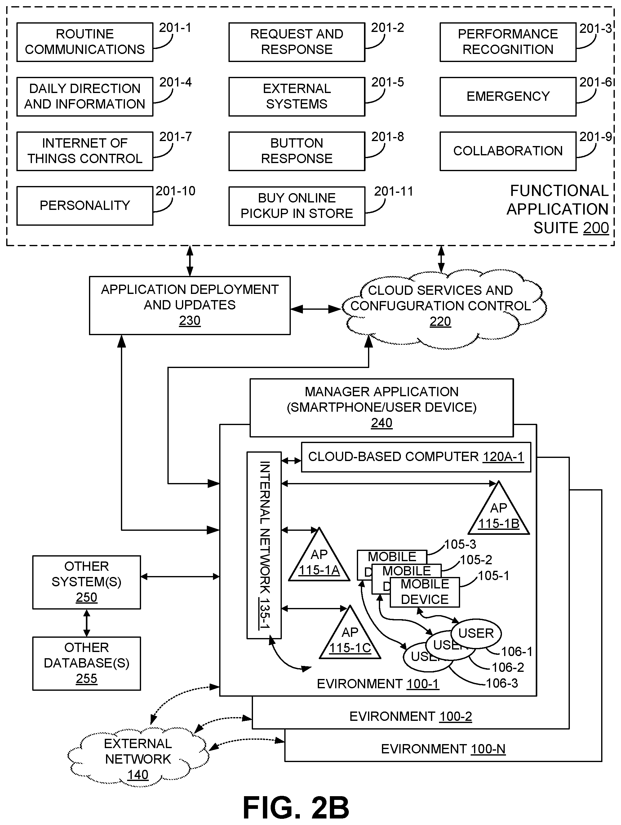 Patent US12488302 Figure 4 – Integrating verbal collaboration platforms with data collection and user context
