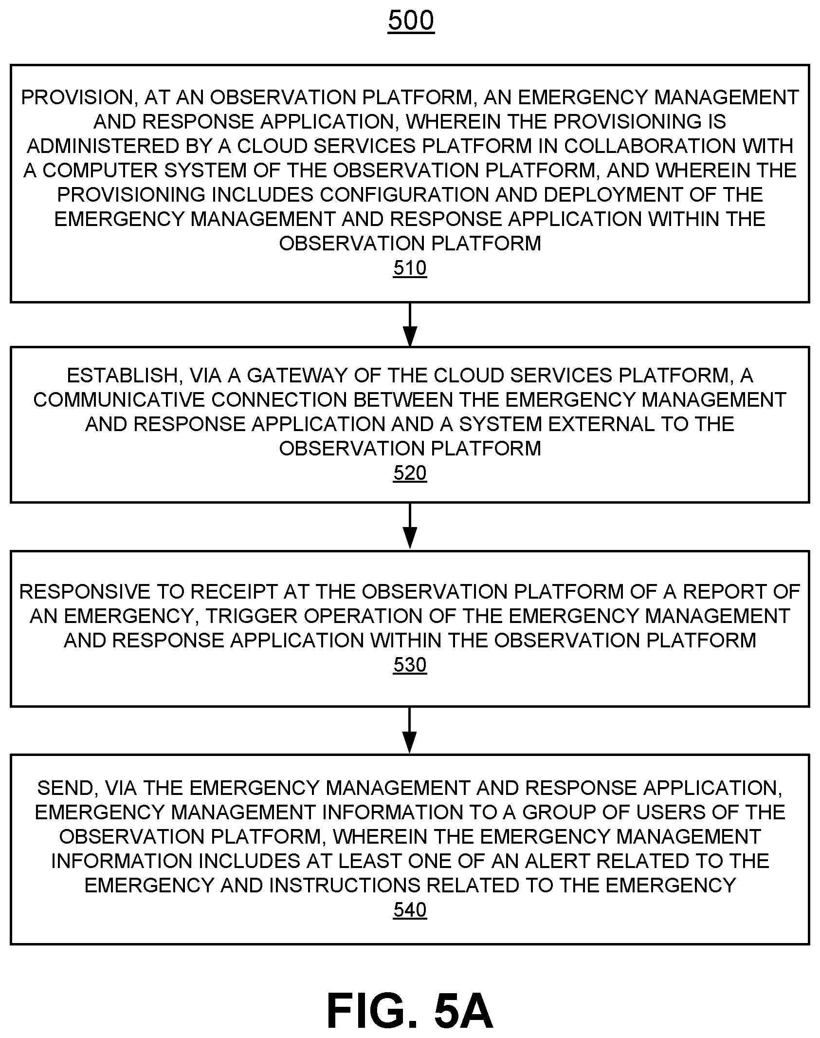 Patent US12488302 Figure 7 – Integrating verbal collaboration platforms with data collection and user context