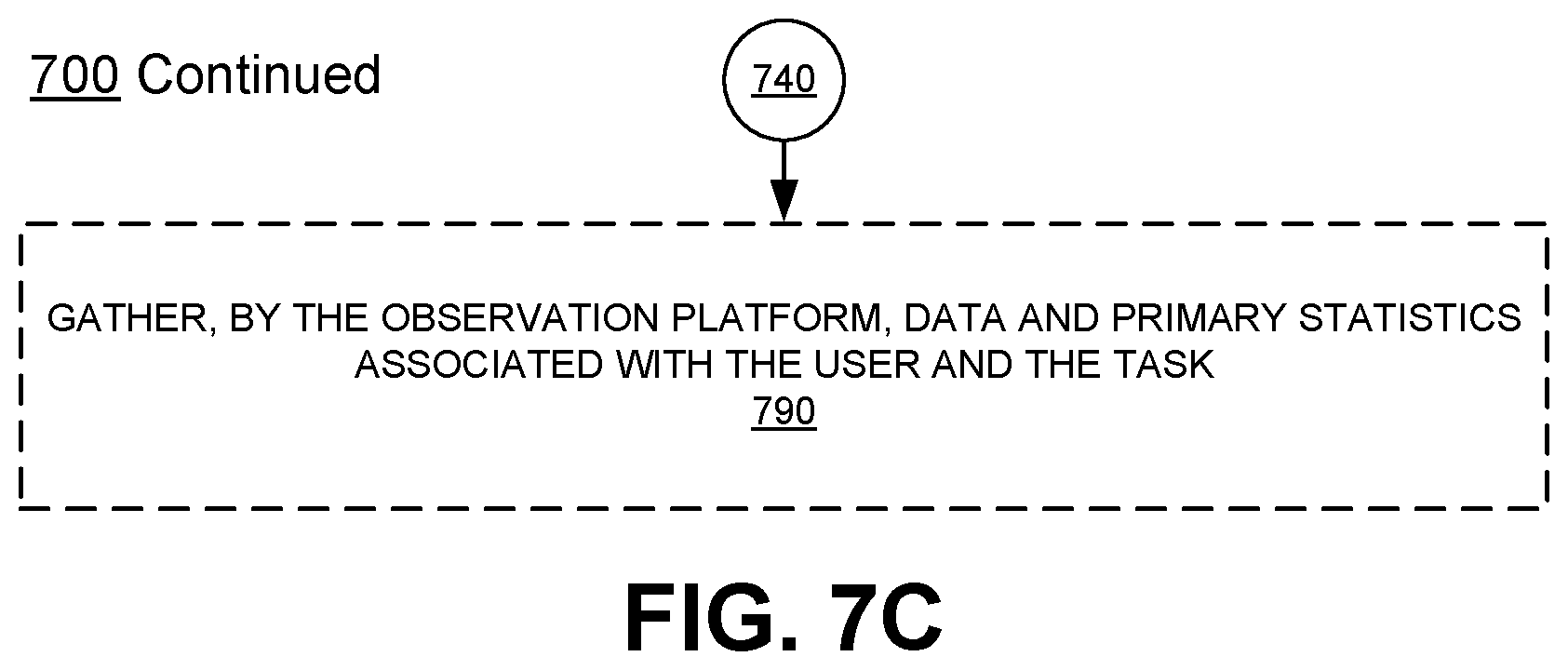 Patent US12488302 Figure 13 – Integrating verbal collaboration platforms with data collection and user context