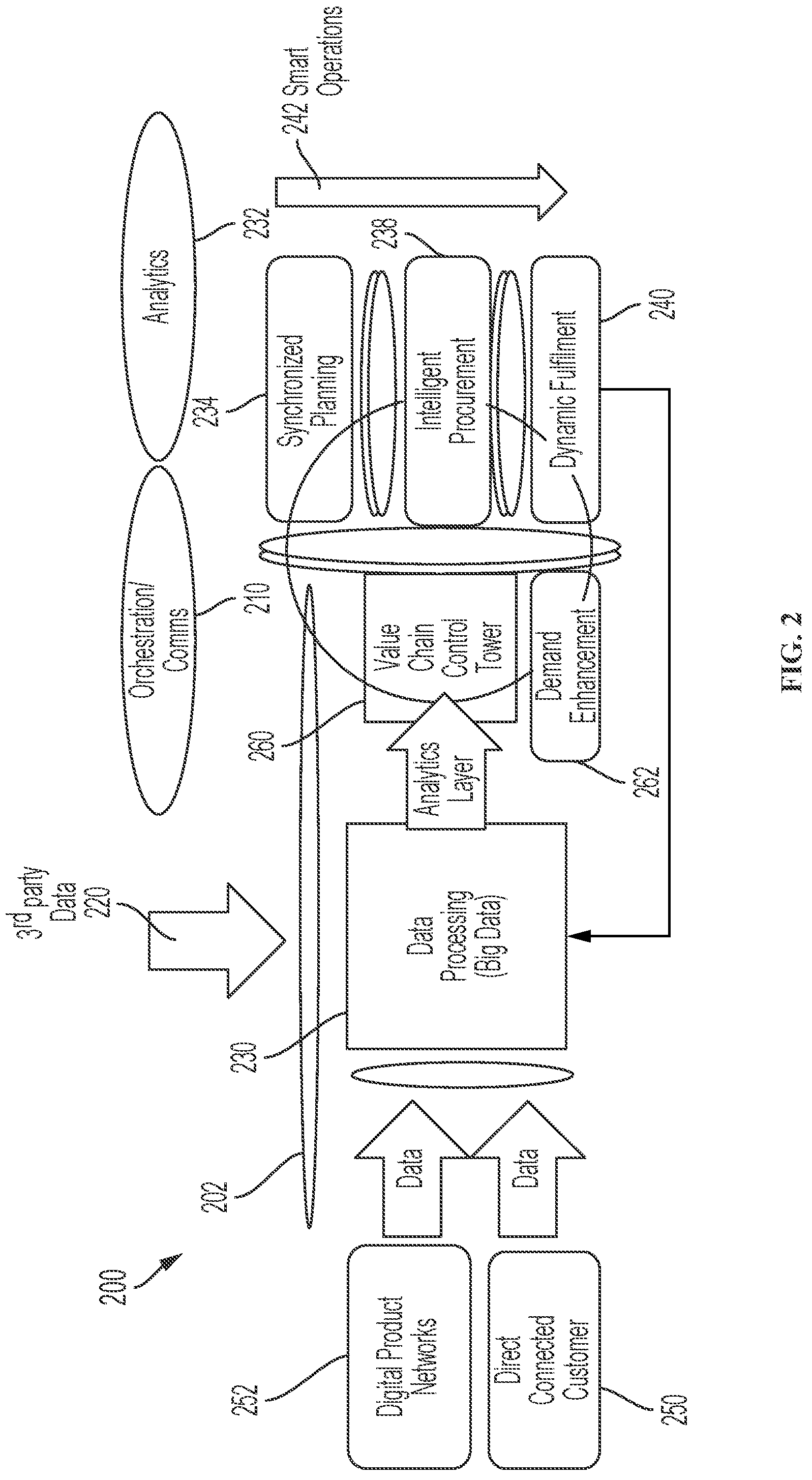 Patent US12488307 Figure 2 – Control tower and enterprise management platform with robotic process automation systems managing product outcomes and activities