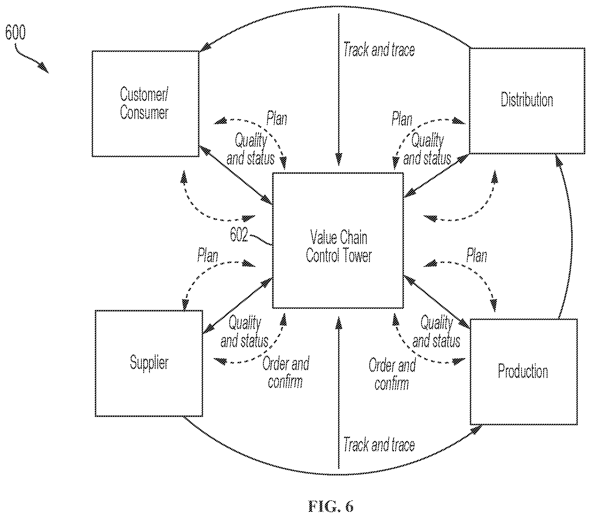 Patent US12488307 Figure 6 – Control tower and enterprise management platform with robotic process automation systems managing product outcomes and activities