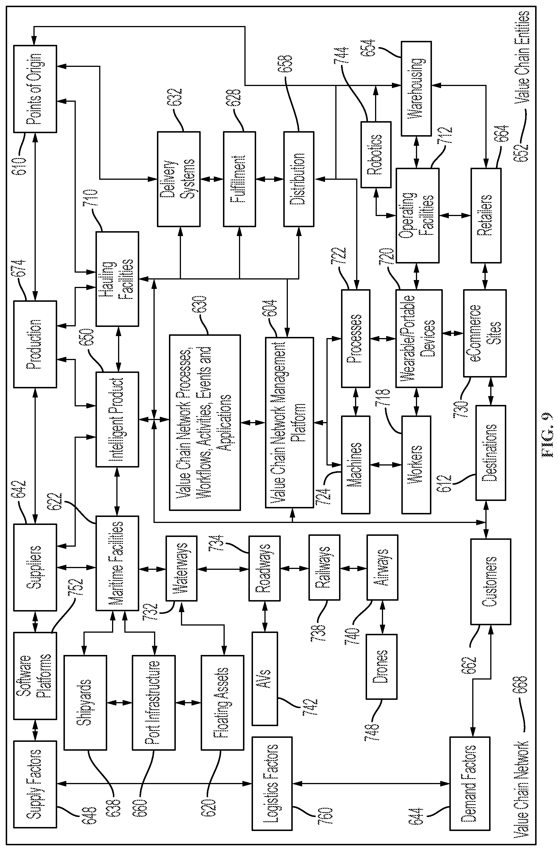 Patent US12488307 Figure 9 – Control tower and enterprise management platform with robotic process automation systems managing product outcomes and activities