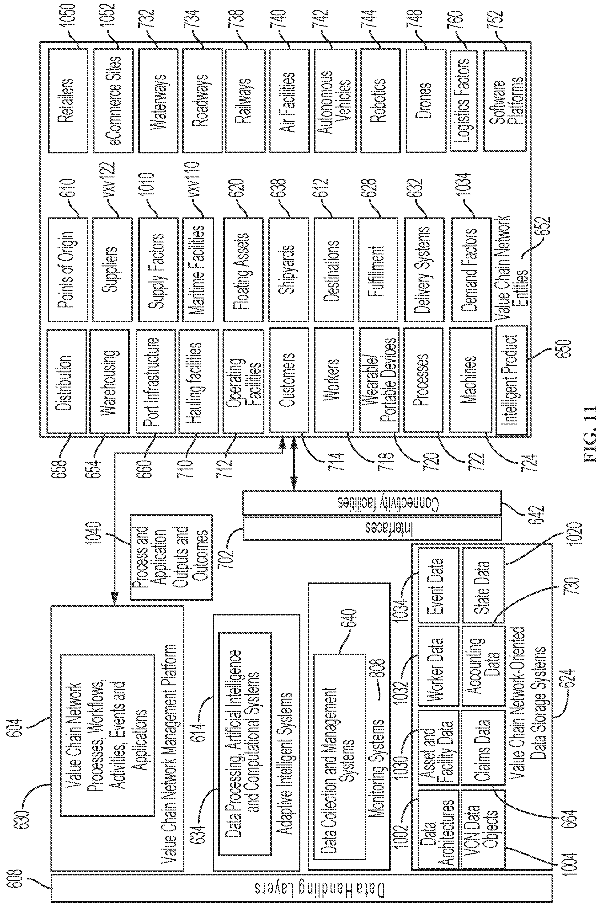 Patent US12488307 Figure 11 – Control tower and enterprise management platform with robotic process automation systems managing product outcomes and activities