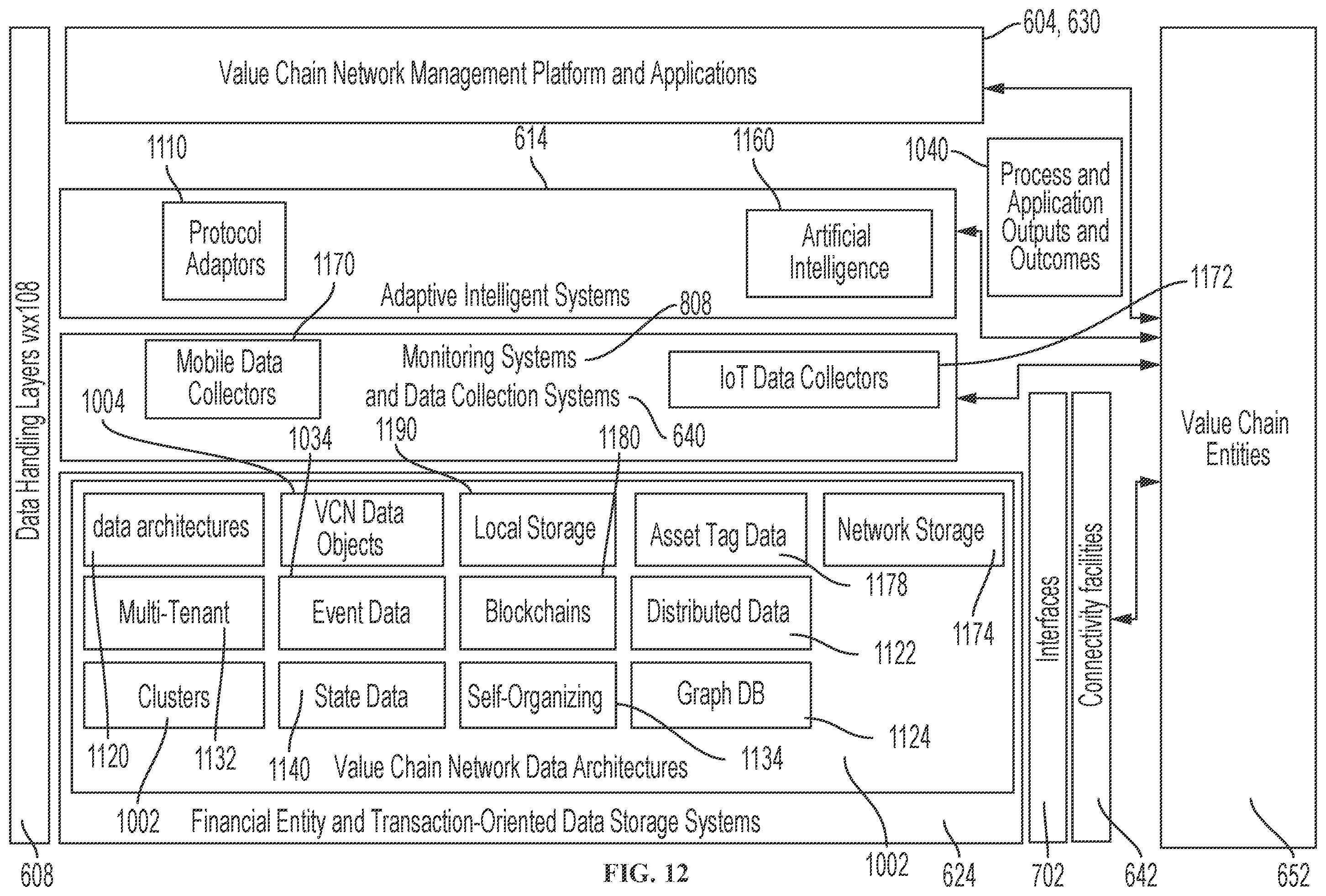 Patent US12488307 Figure 12 – Control tower and enterprise management platform with robotic process automation systems managing product outcomes and activities