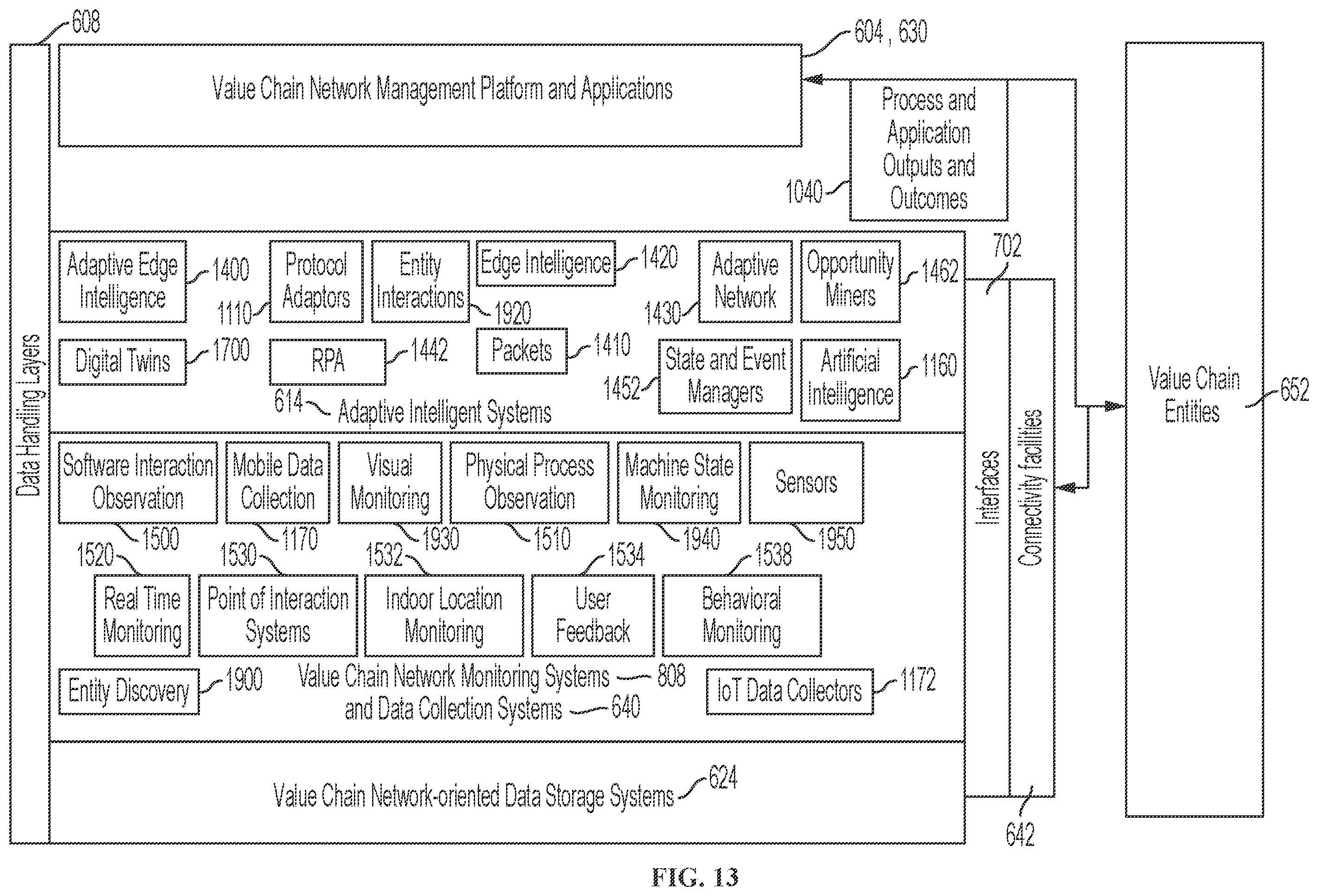 Patent US12488307 Figure 13 – Control tower and enterprise management platform with robotic process automation systems managing product outcomes and activities
