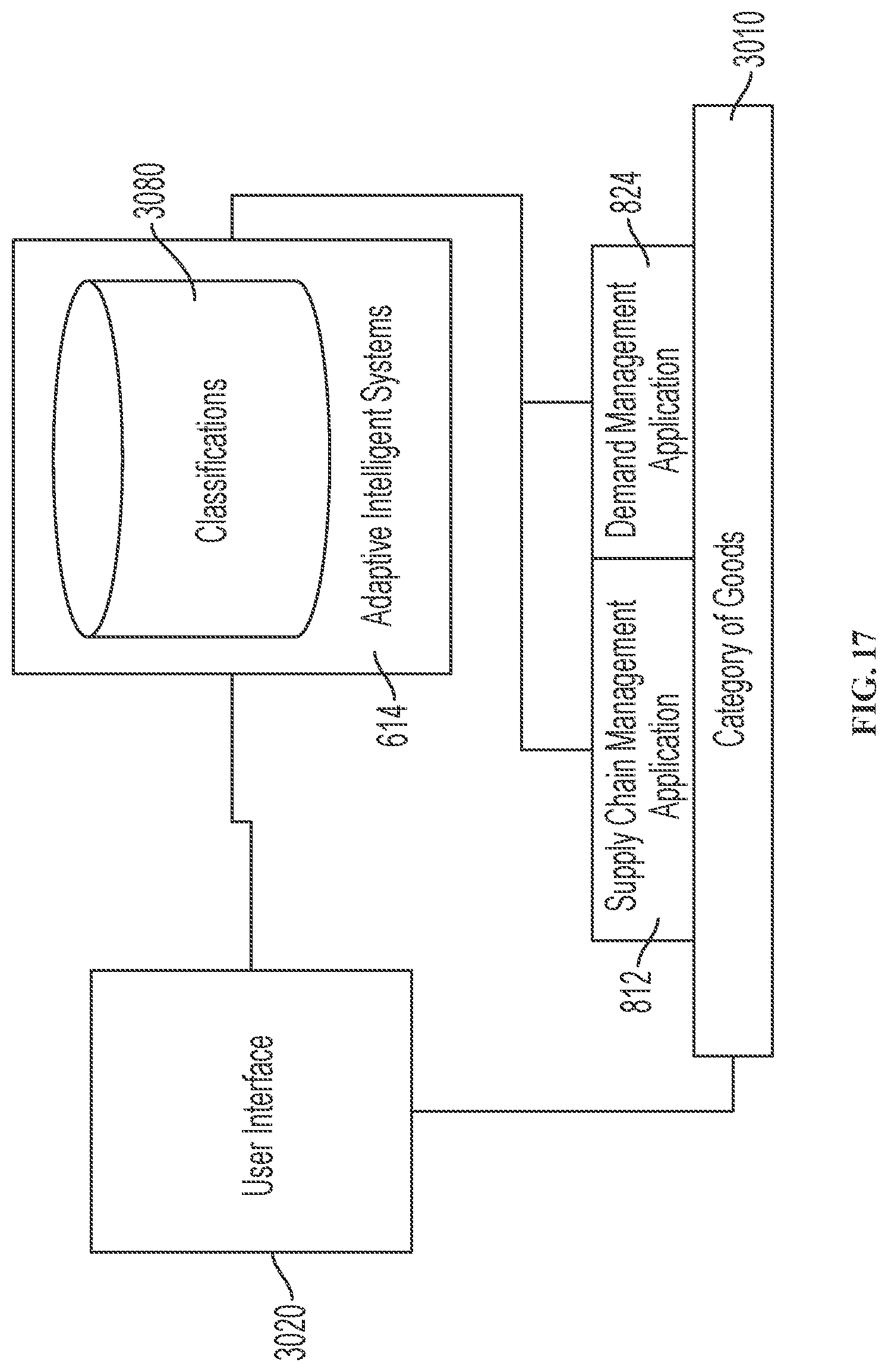 Patent US12488307 Figure 17 – Control tower and enterprise management platform with robotic process automation systems managing product outcomes and activities
