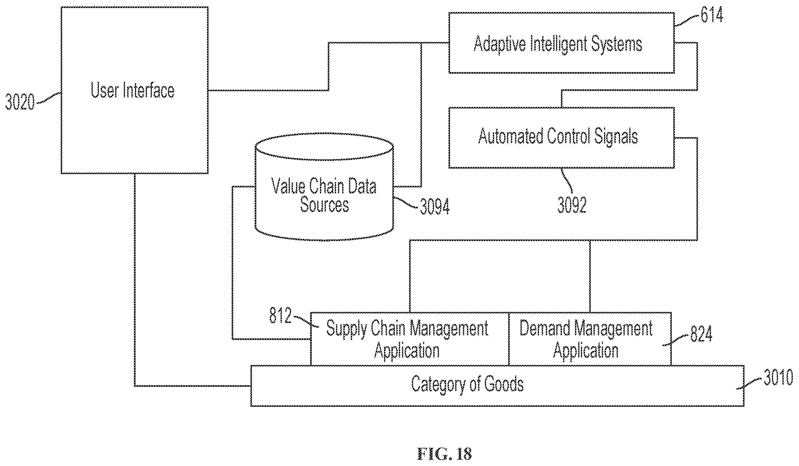Patent US12488307 Figure 18 – Control tower and enterprise management platform with robotic process automation systems managing product outcomes and activities
