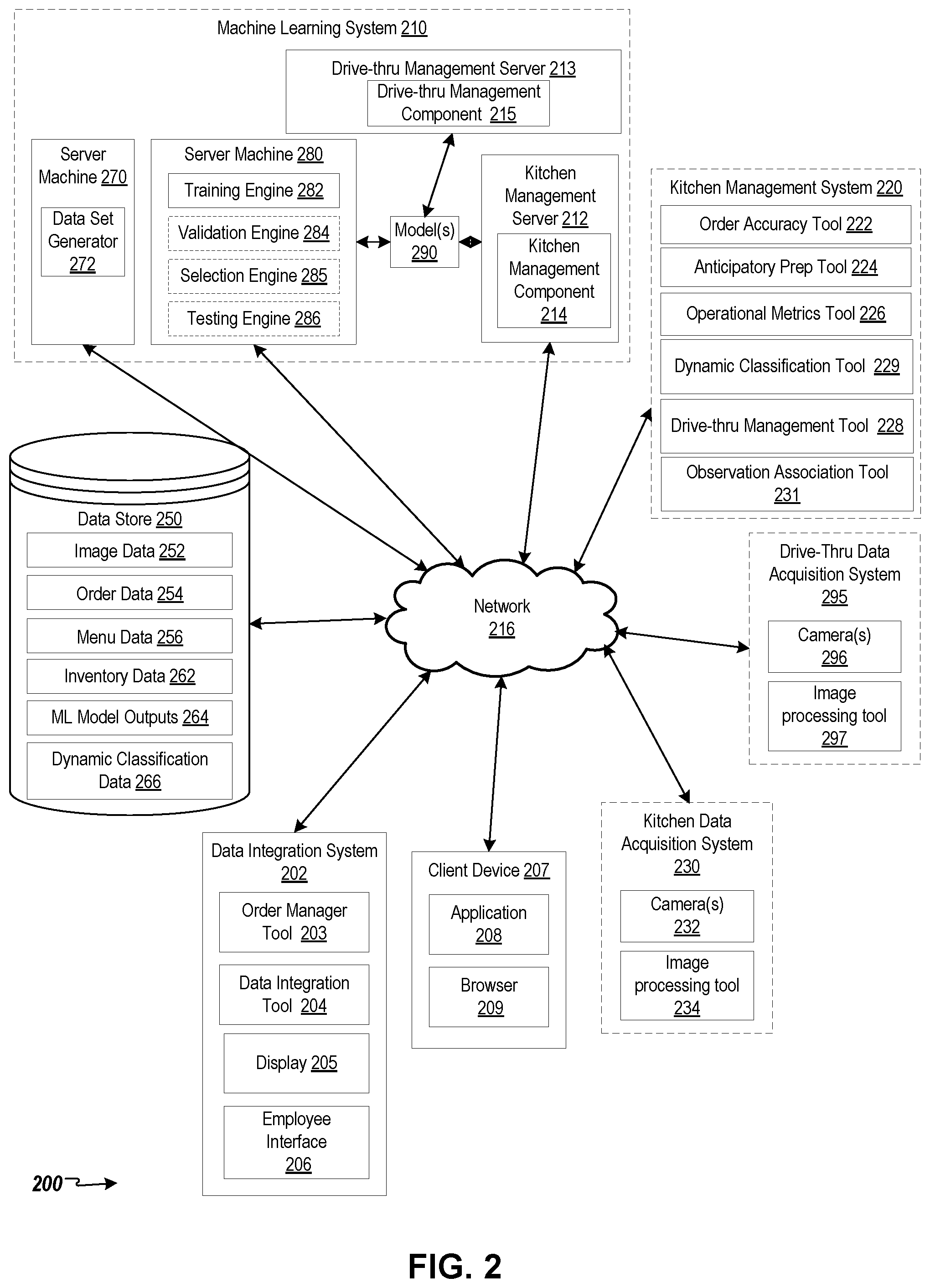 Patent US12488312 Figure 2 – Image-based kitchen tracking system with order accuracy management using sequence detection association