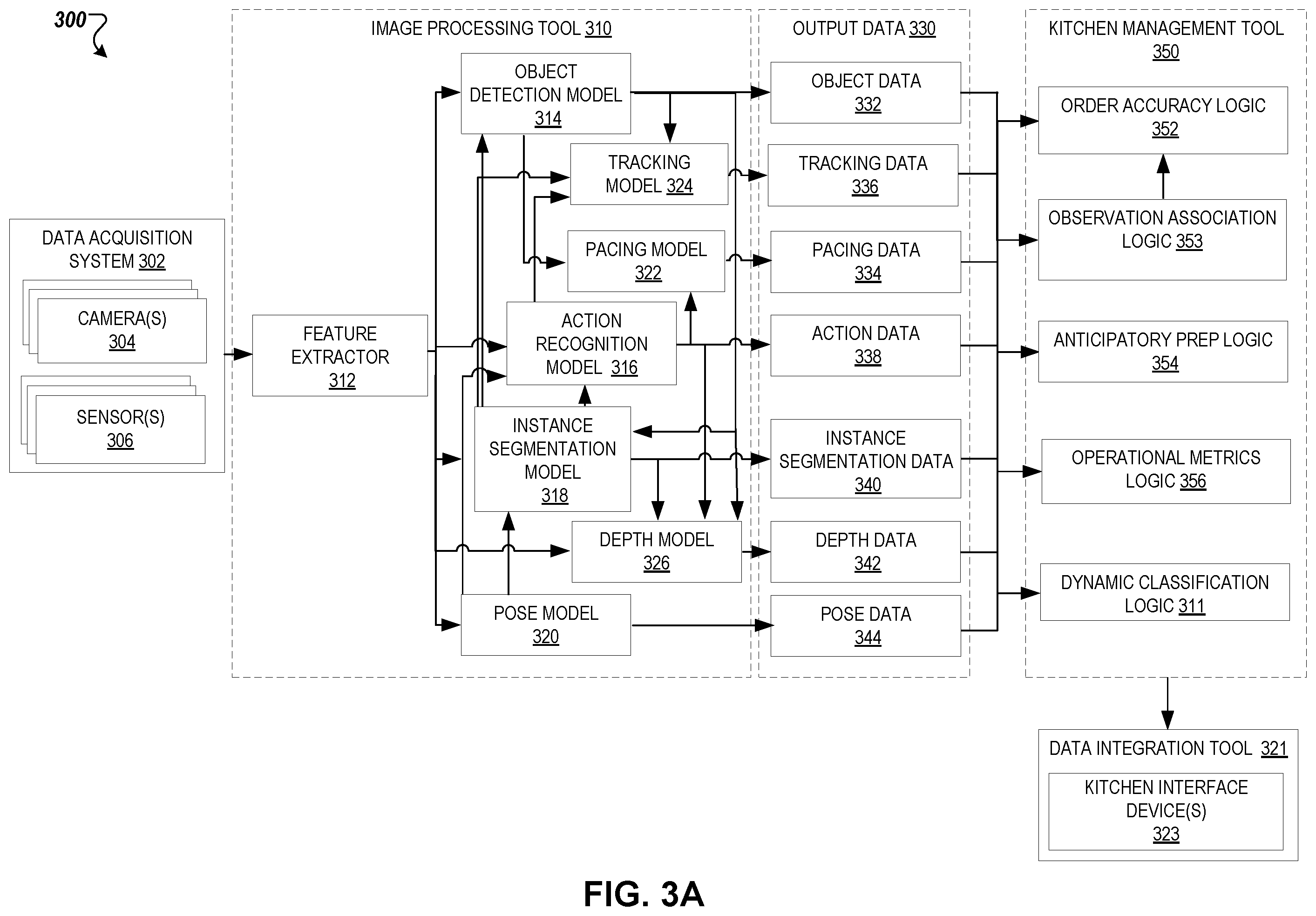 Patent US12488312 Figure 3 – Image-based kitchen tracking system with order accuracy management using sequence detection association