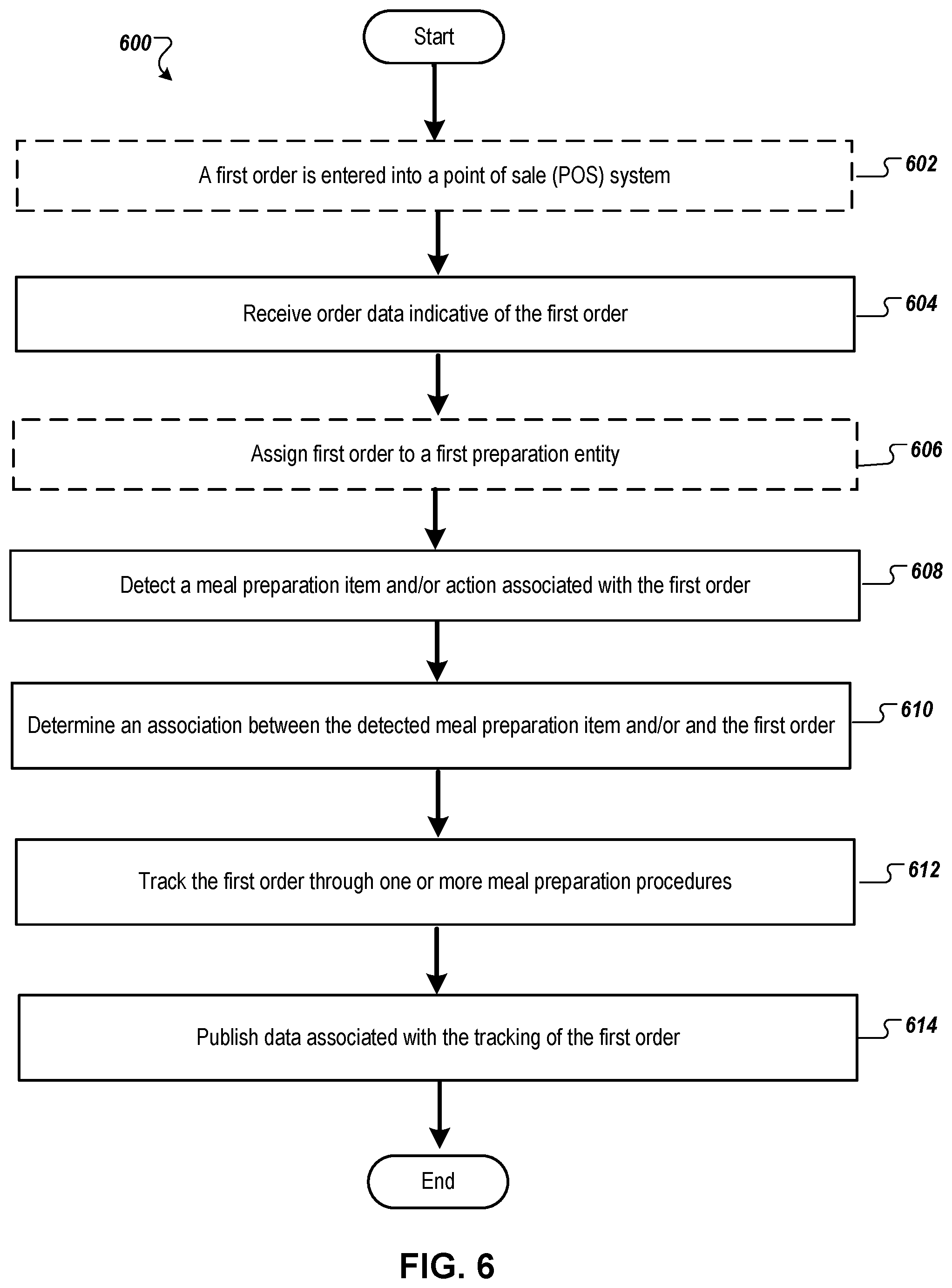 Patent US12488312 Figure 9 – Image-based kitchen tracking system with order accuracy management using sequence detection association