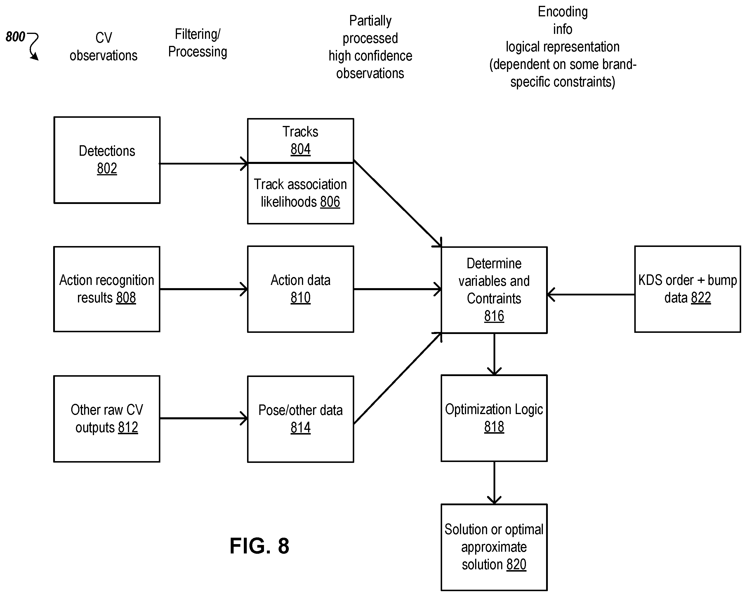 Patent US12488312 Figure 11 – Image-based kitchen tracking system with order accuracy management using sequence detection association