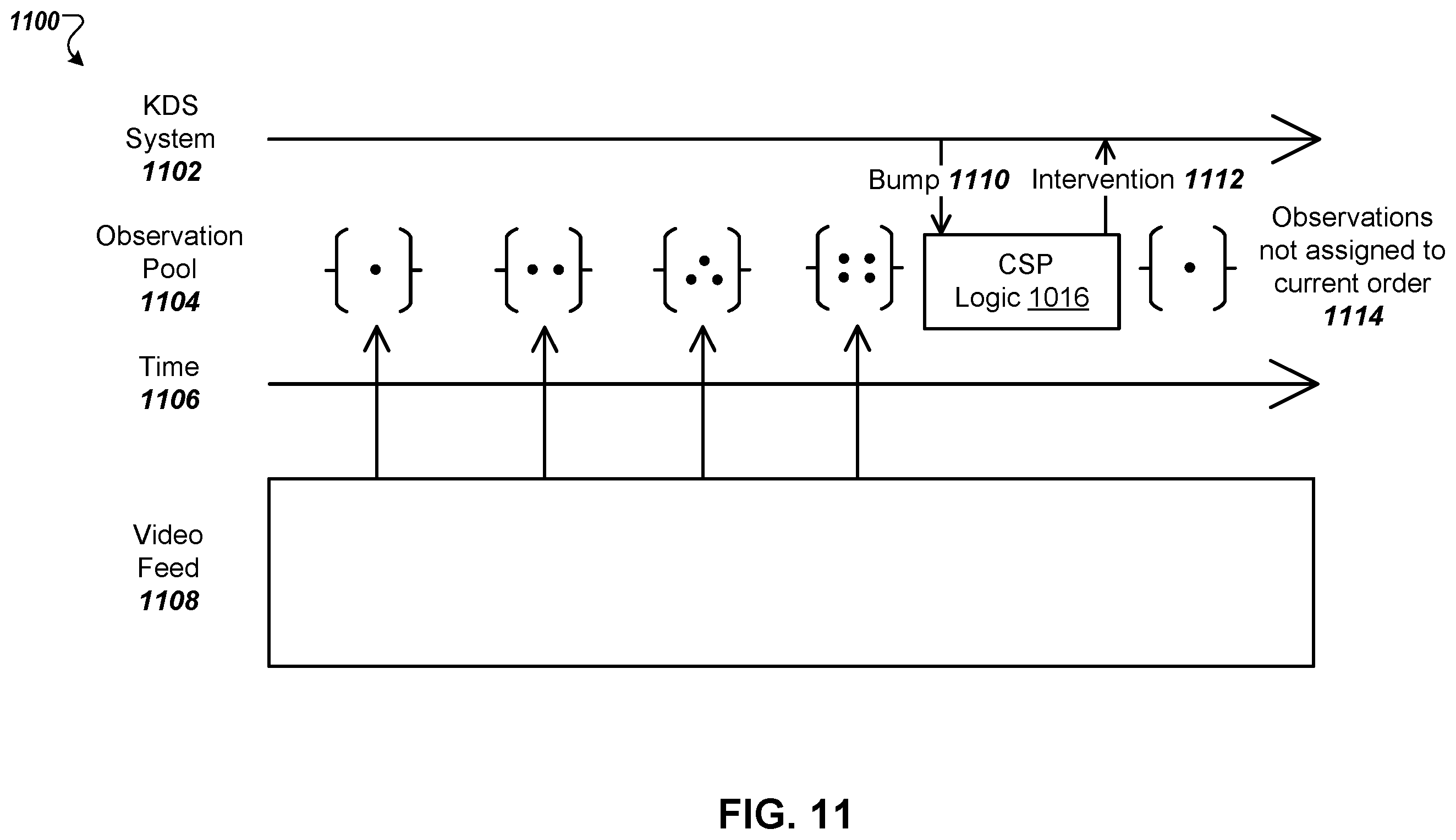 Patent US12488312 Figure 14 – Image-based kitchen tracking system with order accuracy management using sequence detection association