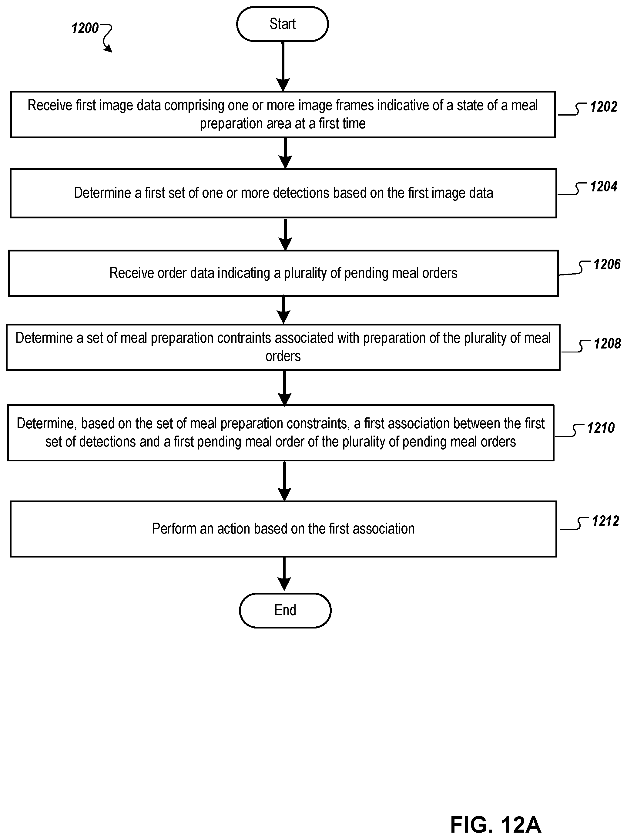 Patent US12488312 Figure 15 – Image-based kitchen tracking system with order accuracy management using sequence detection association