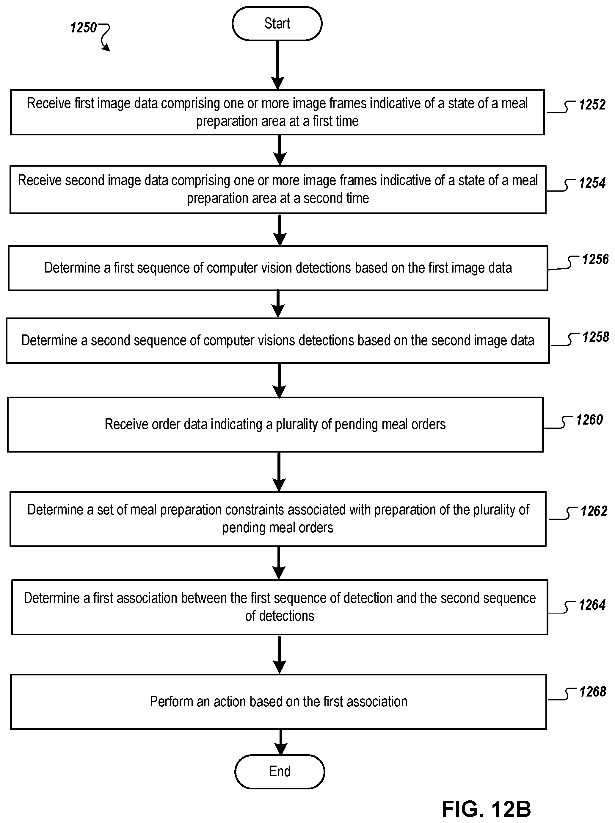 Patent US12488312 Figure 16 – Image-based kitchen tracking system with order accuracy management using sequence detection association