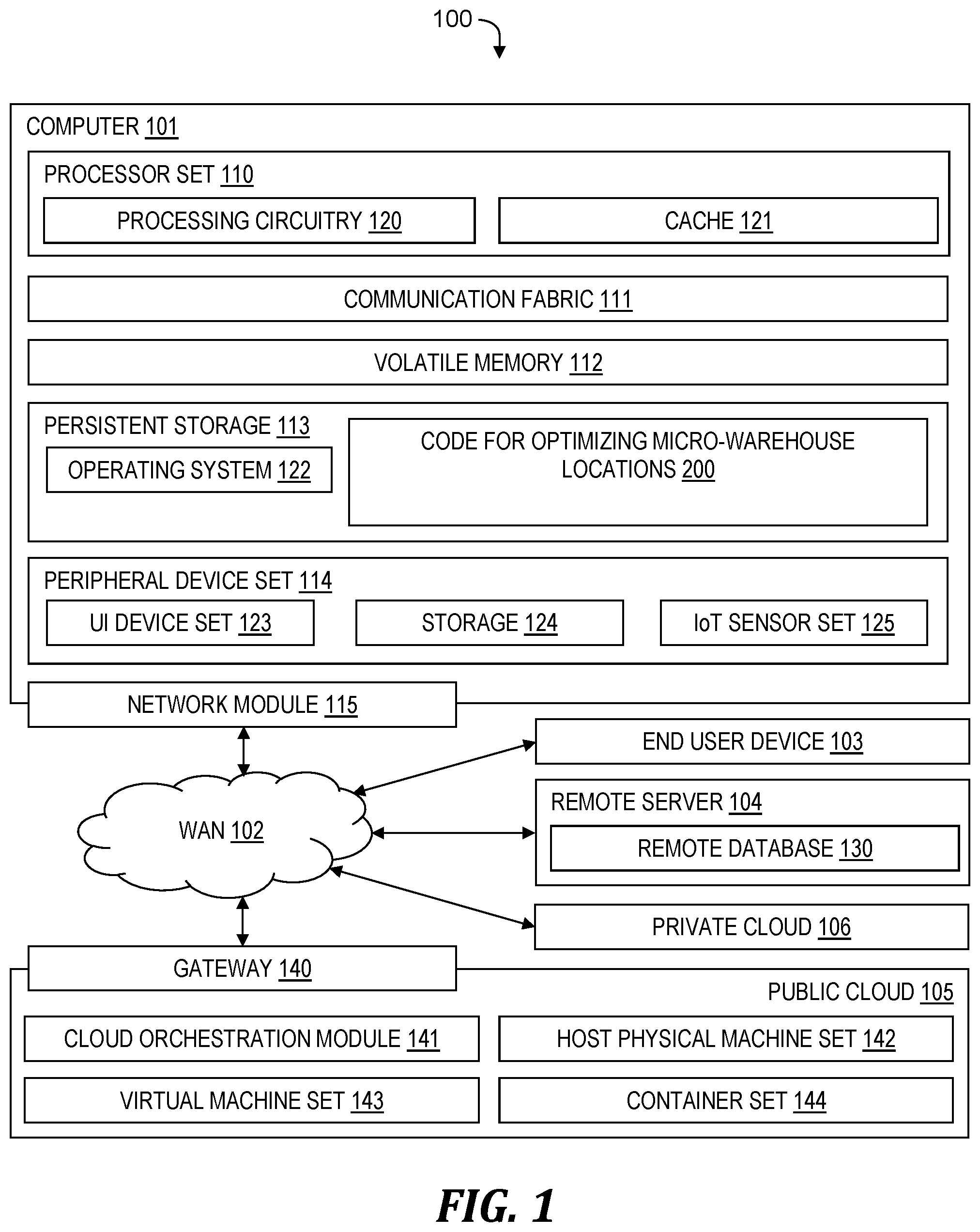 Patent US12488313 Figure 1 – Minimizing aggregate carbon footprint within geographical region
