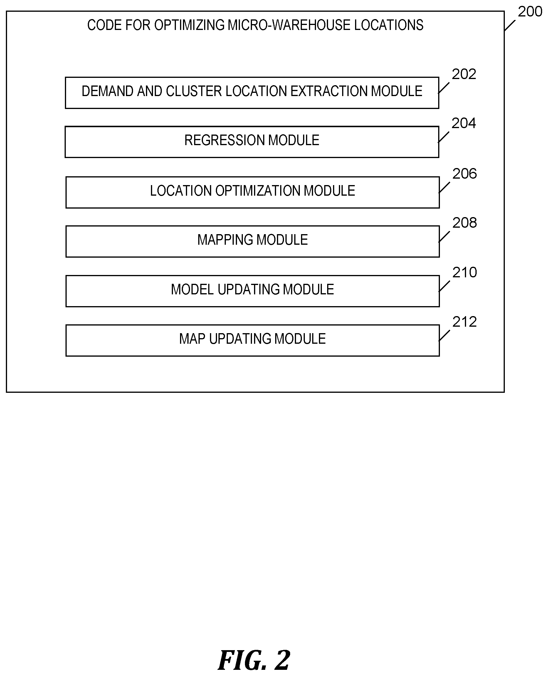 Patent US12488313 Figure 2 – Minimizing aggregate carbon footprint within geographical region