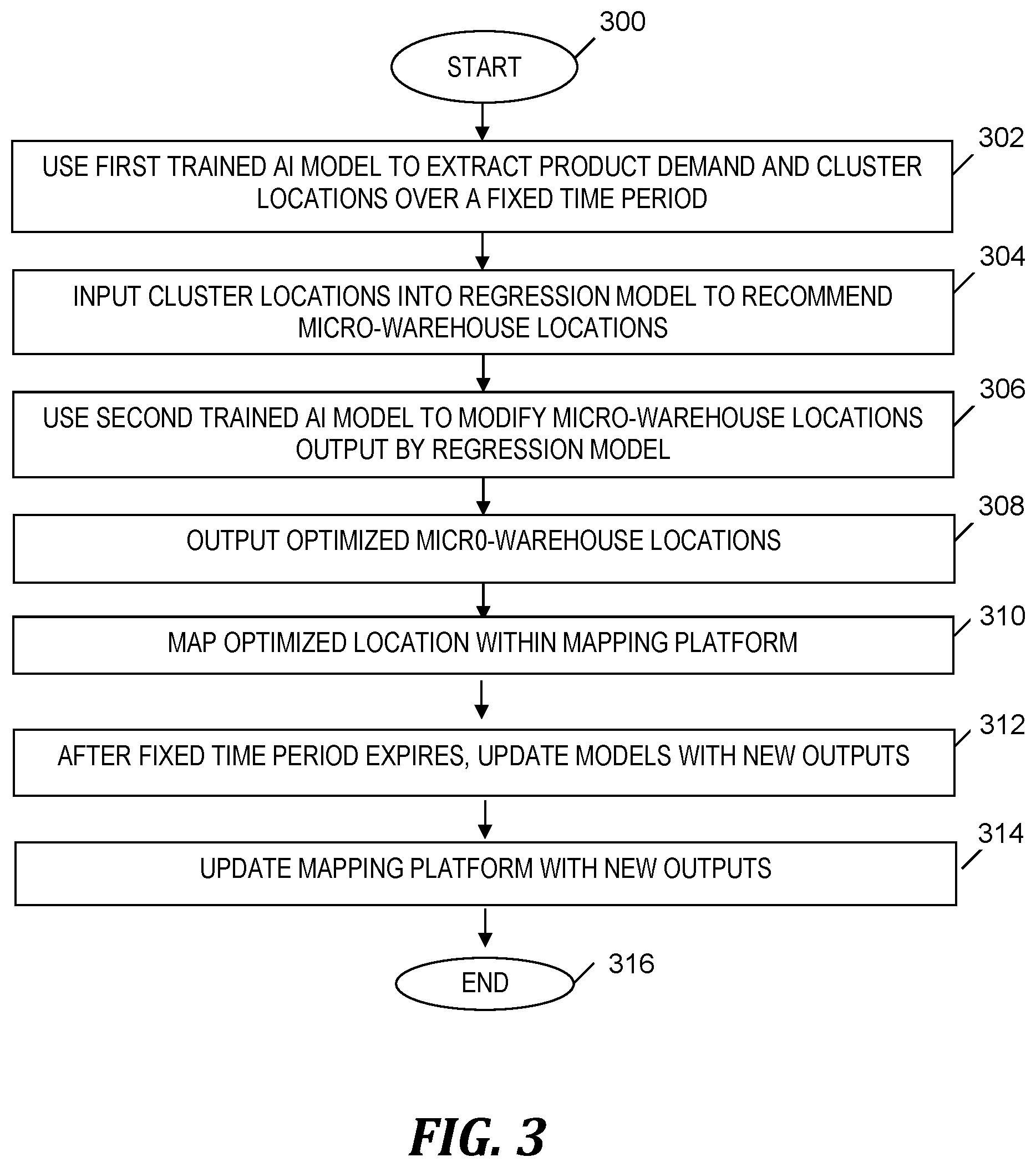 Patent US12488313 Figure 3 – Minimizing aggregate carbon footprint within geographical region
