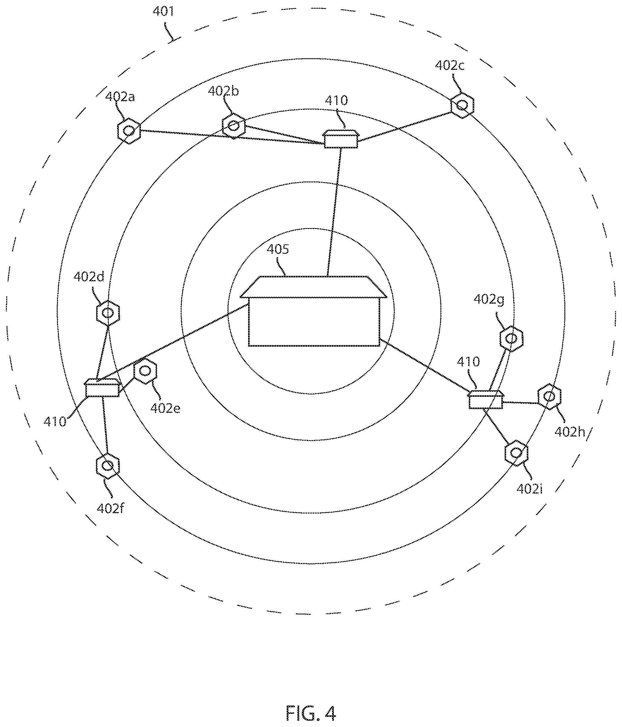 Patent US12488313 Figure 4 – Minimizing aggregate carbon footprint within geographical region