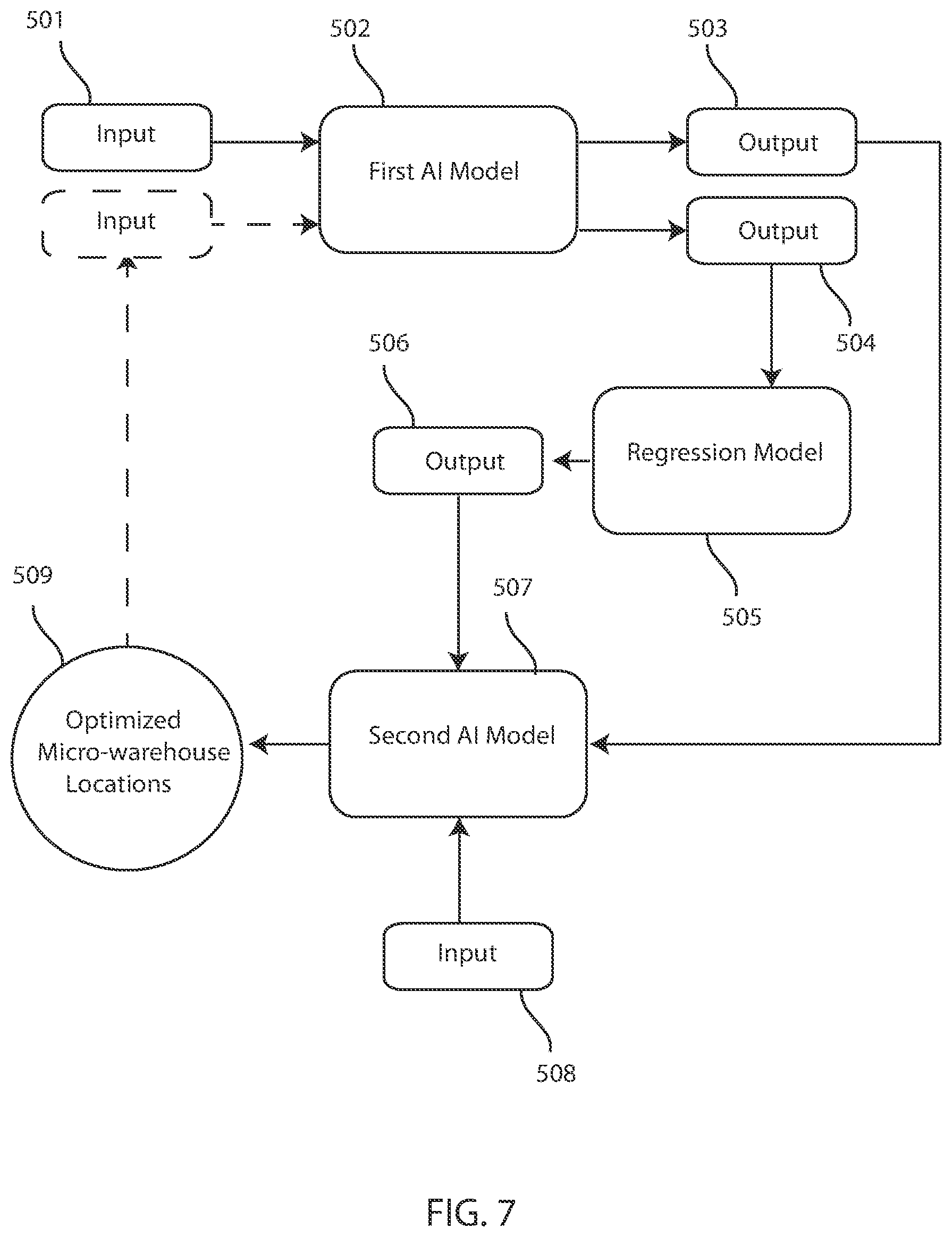 Patent US12488313 Figure 7 – Minimizing aggregate carbon footprint within geographical region