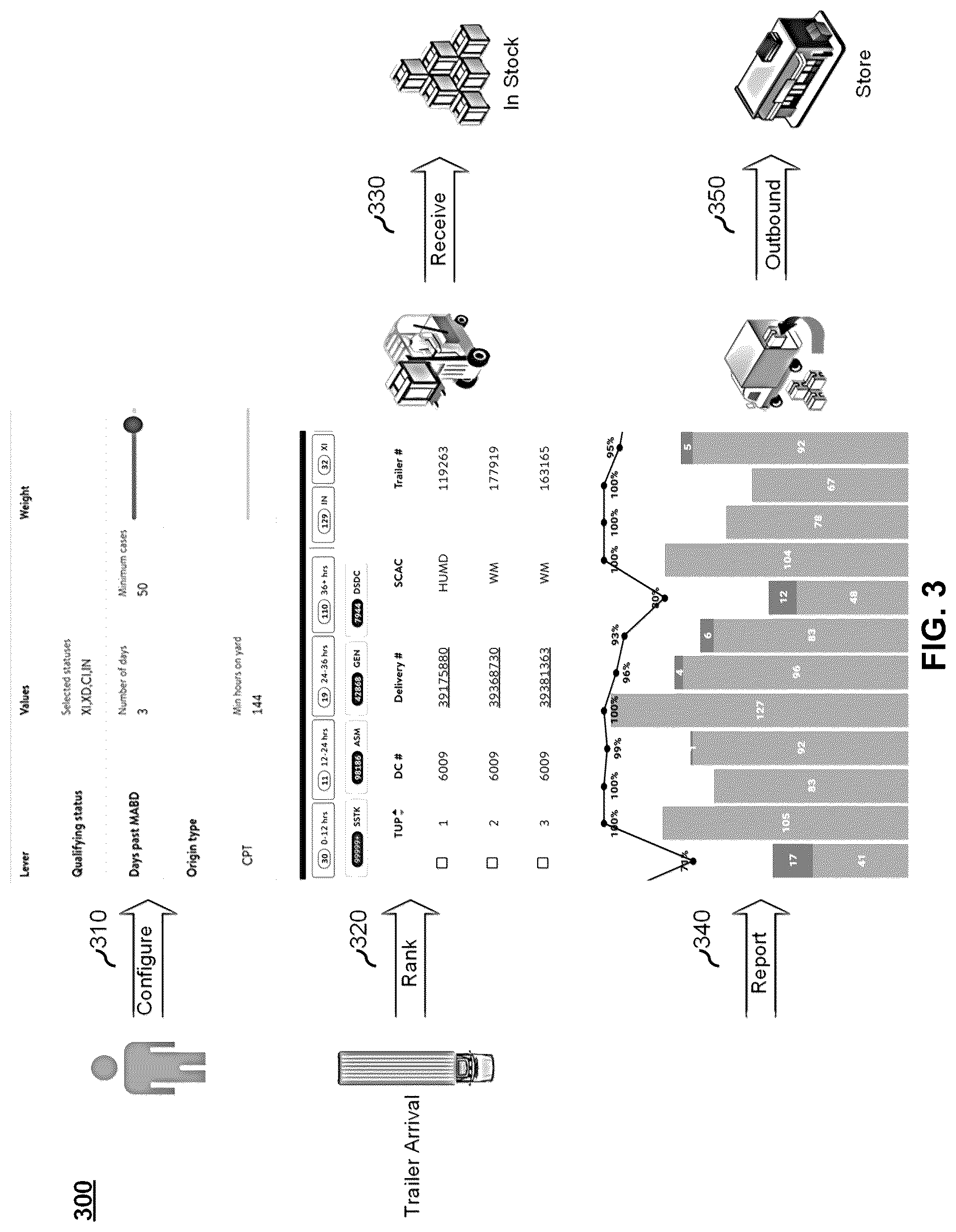 Patent US12488314 Figure 3 – System and method for trailer unload prioritization