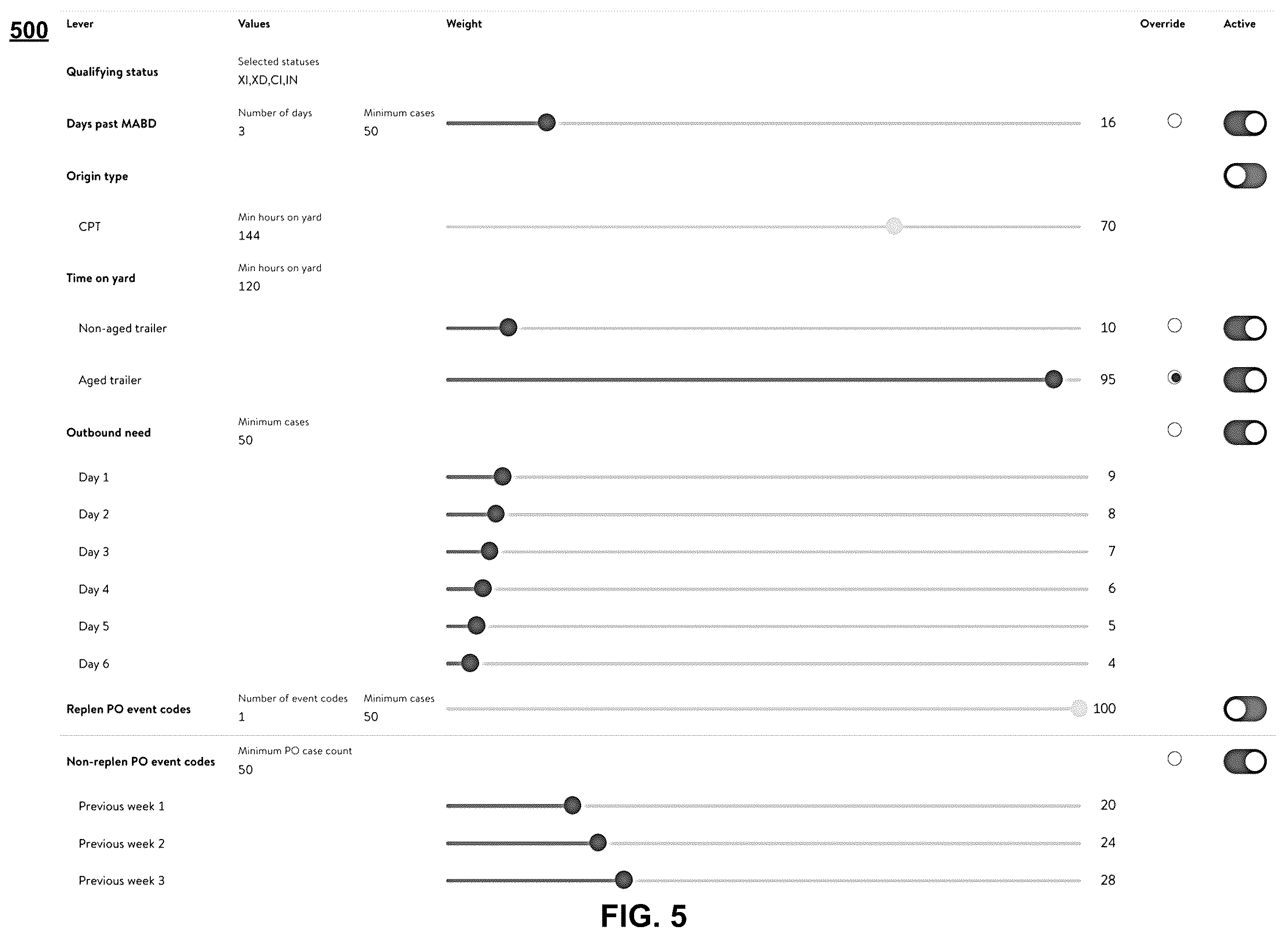 Patent US12488314 Figure 6 – System and method for trailer unload prioritization