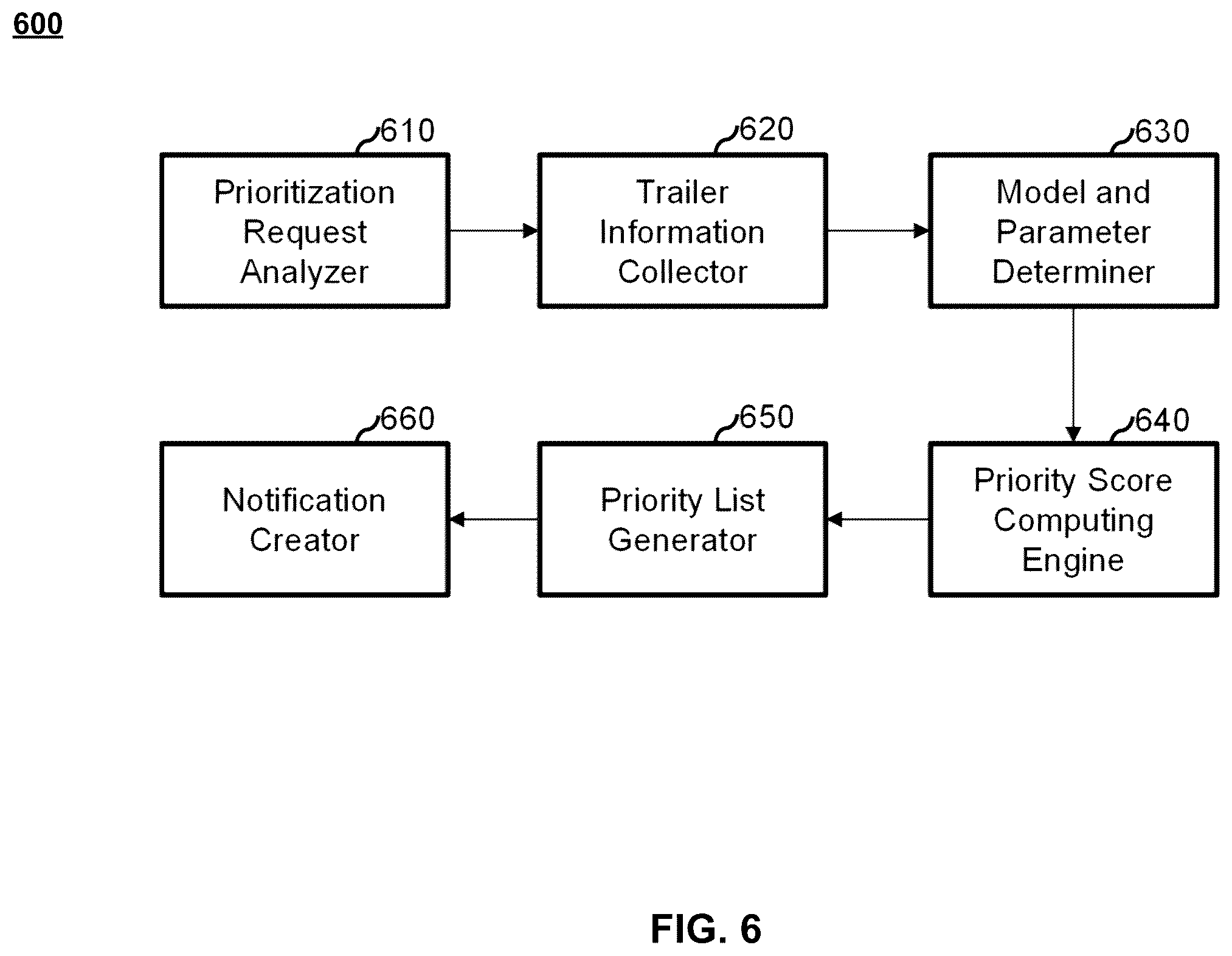 Patent US12488314 Figure 7 – System and method for trailer unload prioritization