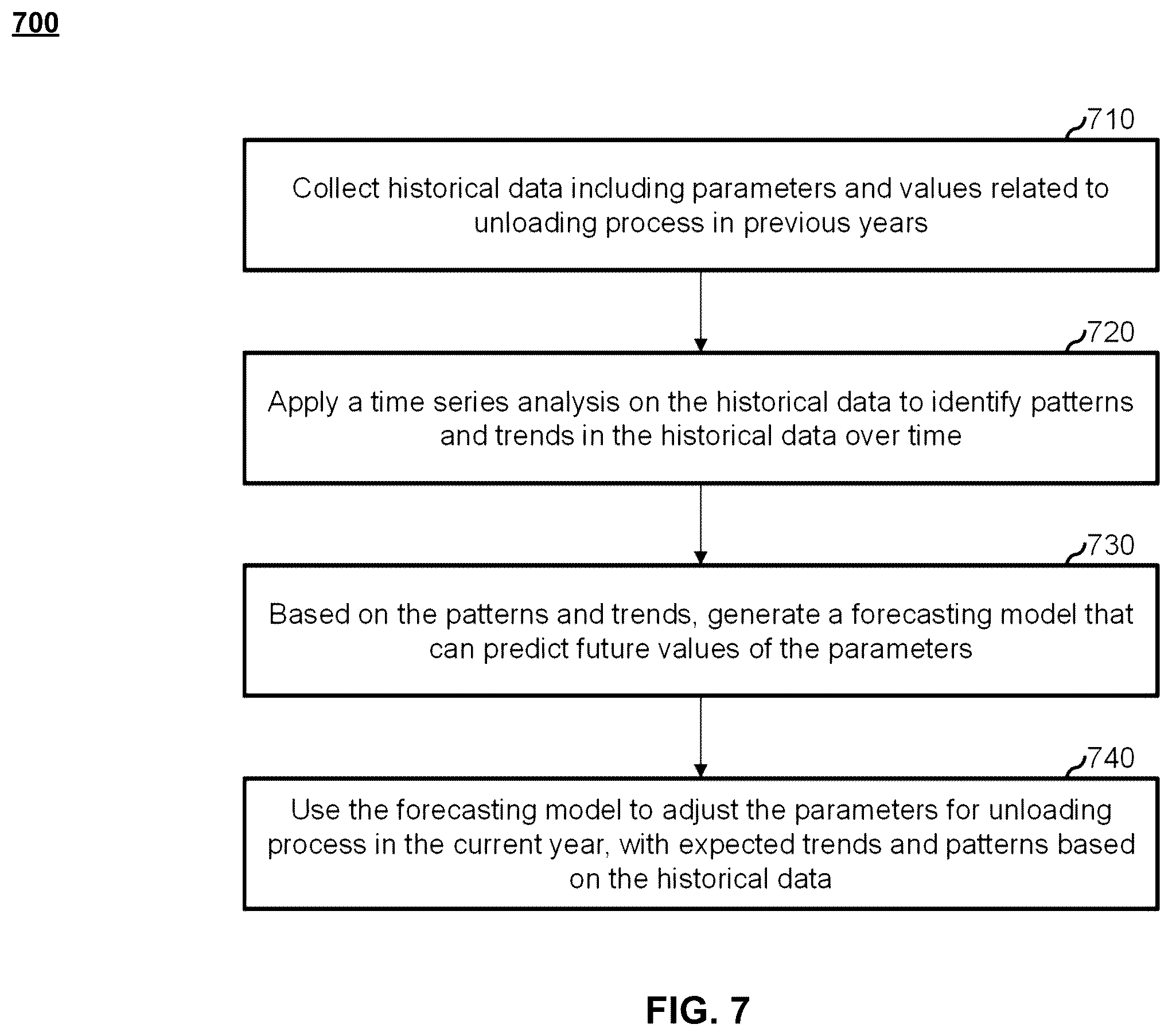 Patent US12488314 Figure 8 – System and method for trailer unload prioritization