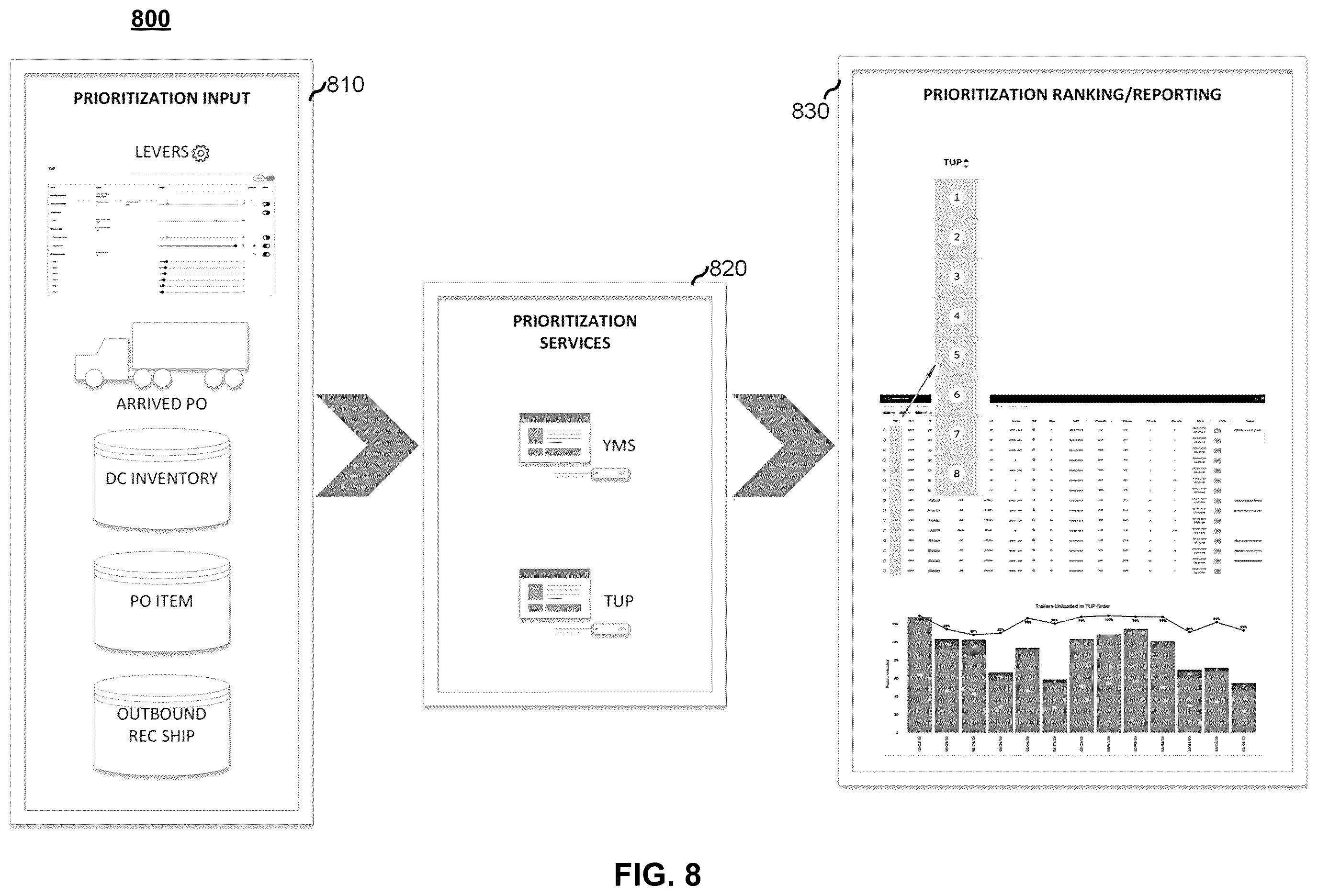 Patent US12488314 Figure 9 – System and method for trailer unload prioritization
