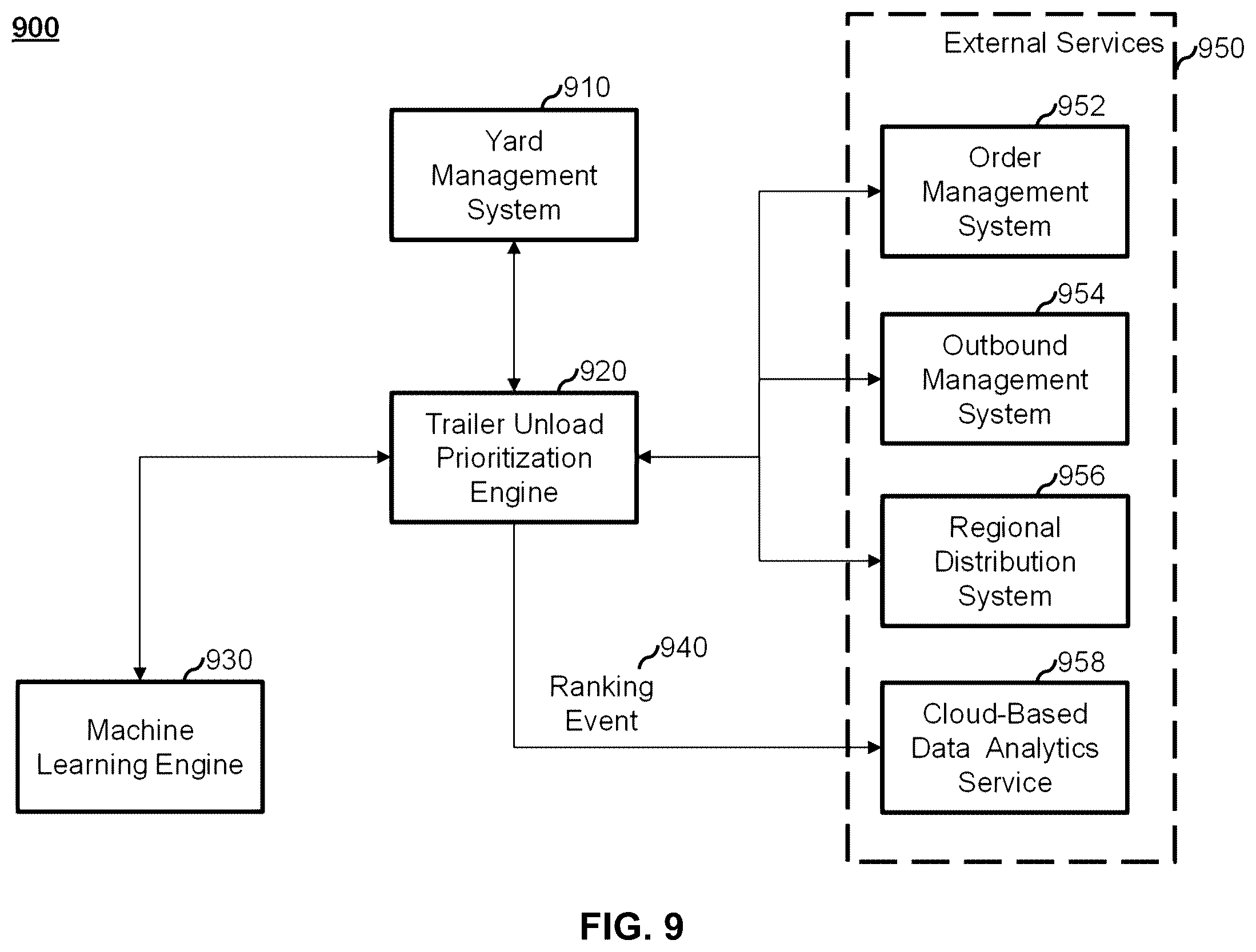 Patent US12488314 Figure 10 – System and method for trailer unload prioritization