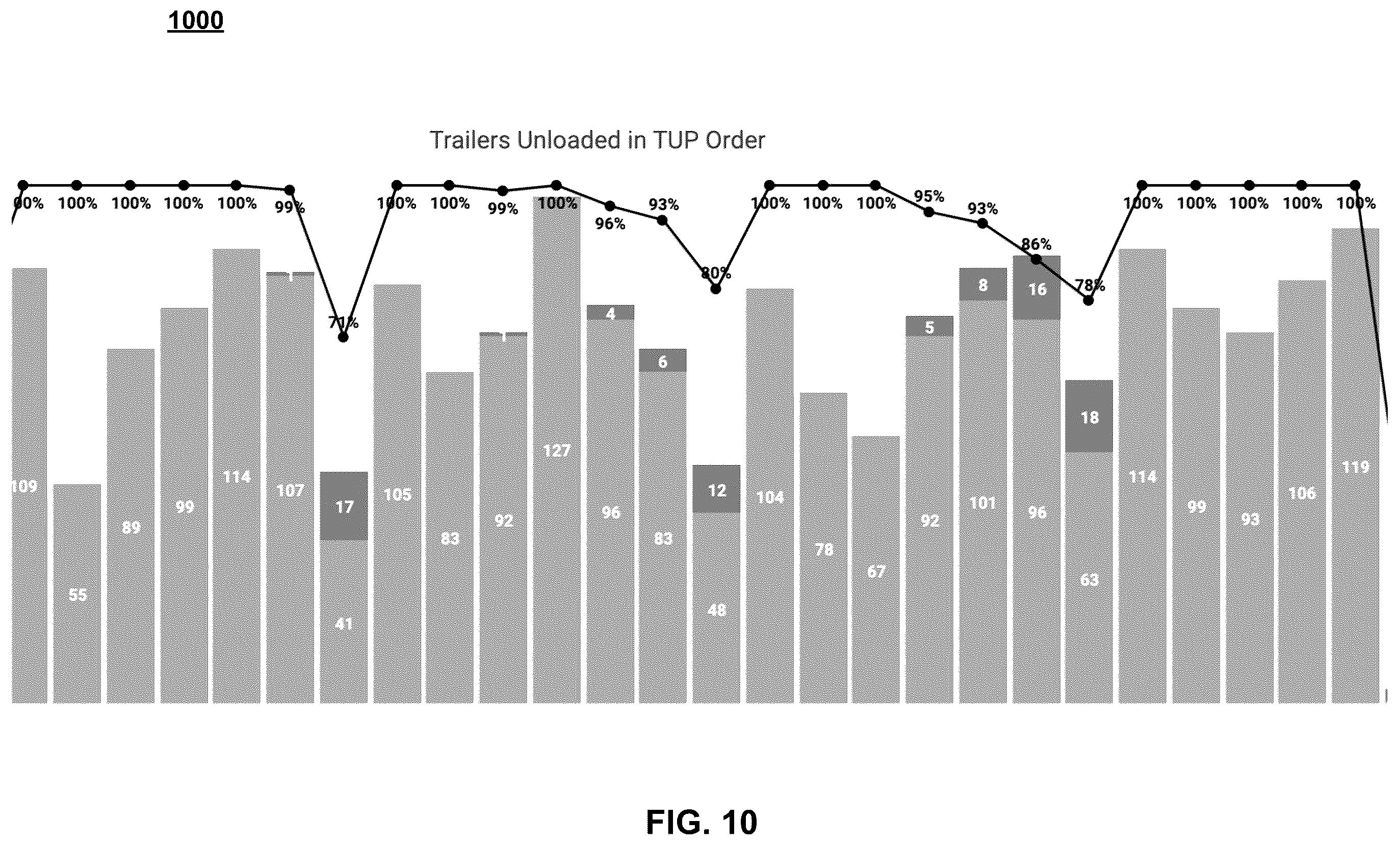 Patent US12488314 Figure 11 – System and method for trailer unload prioritization