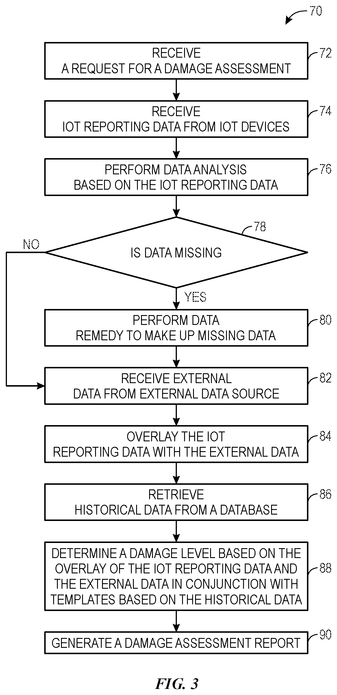 Patent US12488315 Figure 2 – Damage assessment systems and methods