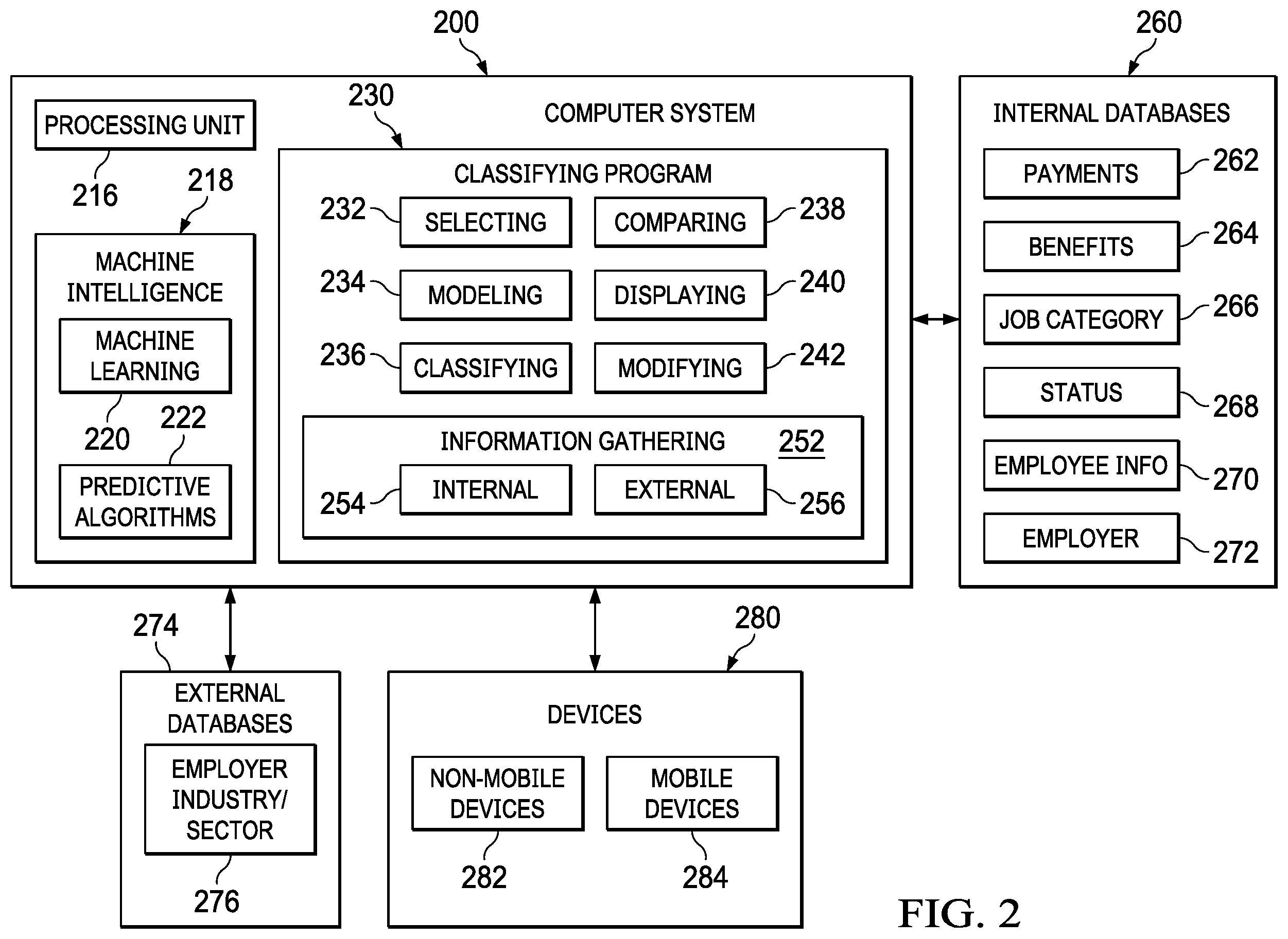 Patent US12488318 Figure 2 – Earning code classification