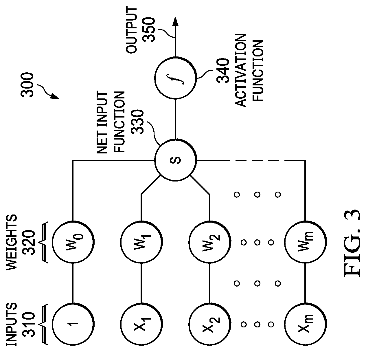 Patent US12488318 Figure 3 – Earning code classification