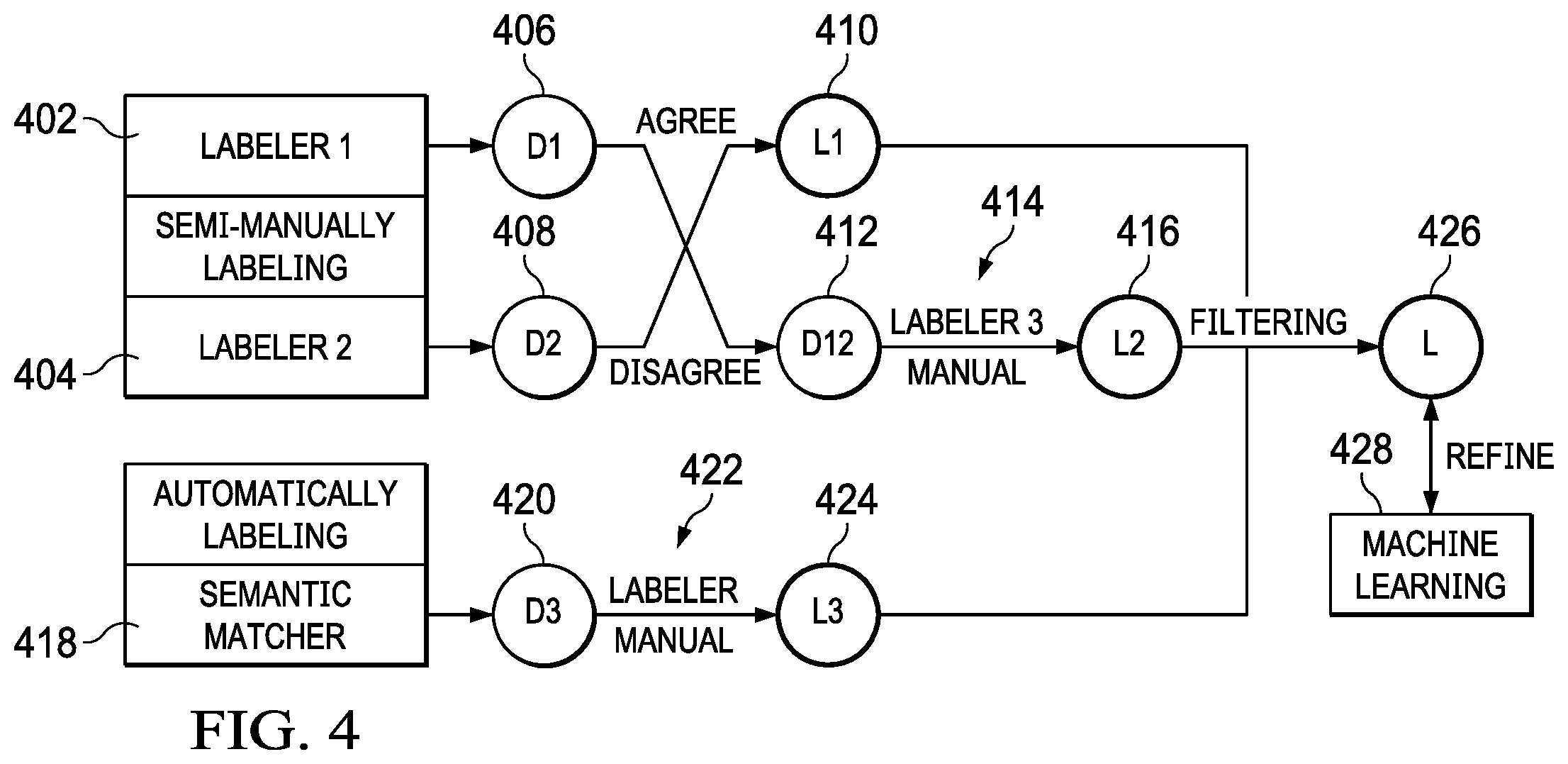 Patent US12488318 Figure 4 – Earning code classification