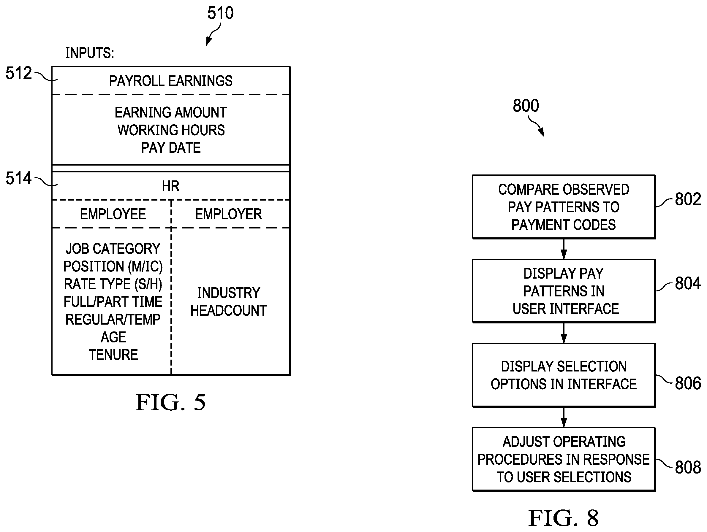 Patent US12488318 Figure 5 – Earning code classification