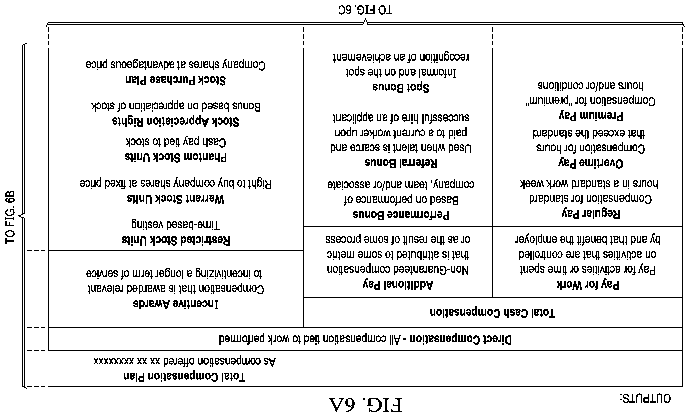 Patent US12488318 Figure 6 – Earning code classification