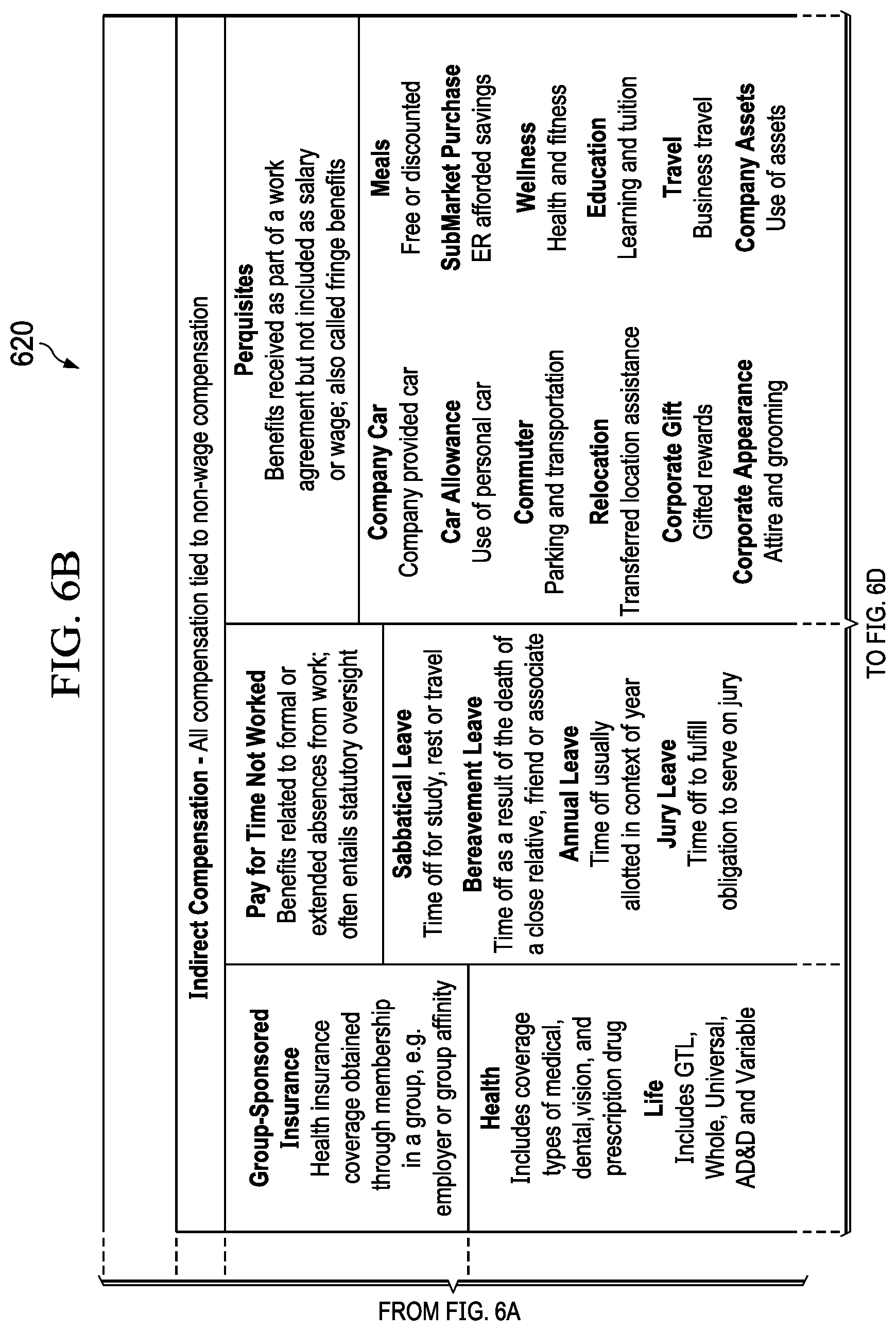 Patent US12488318 Figure 7 – Earning code classification