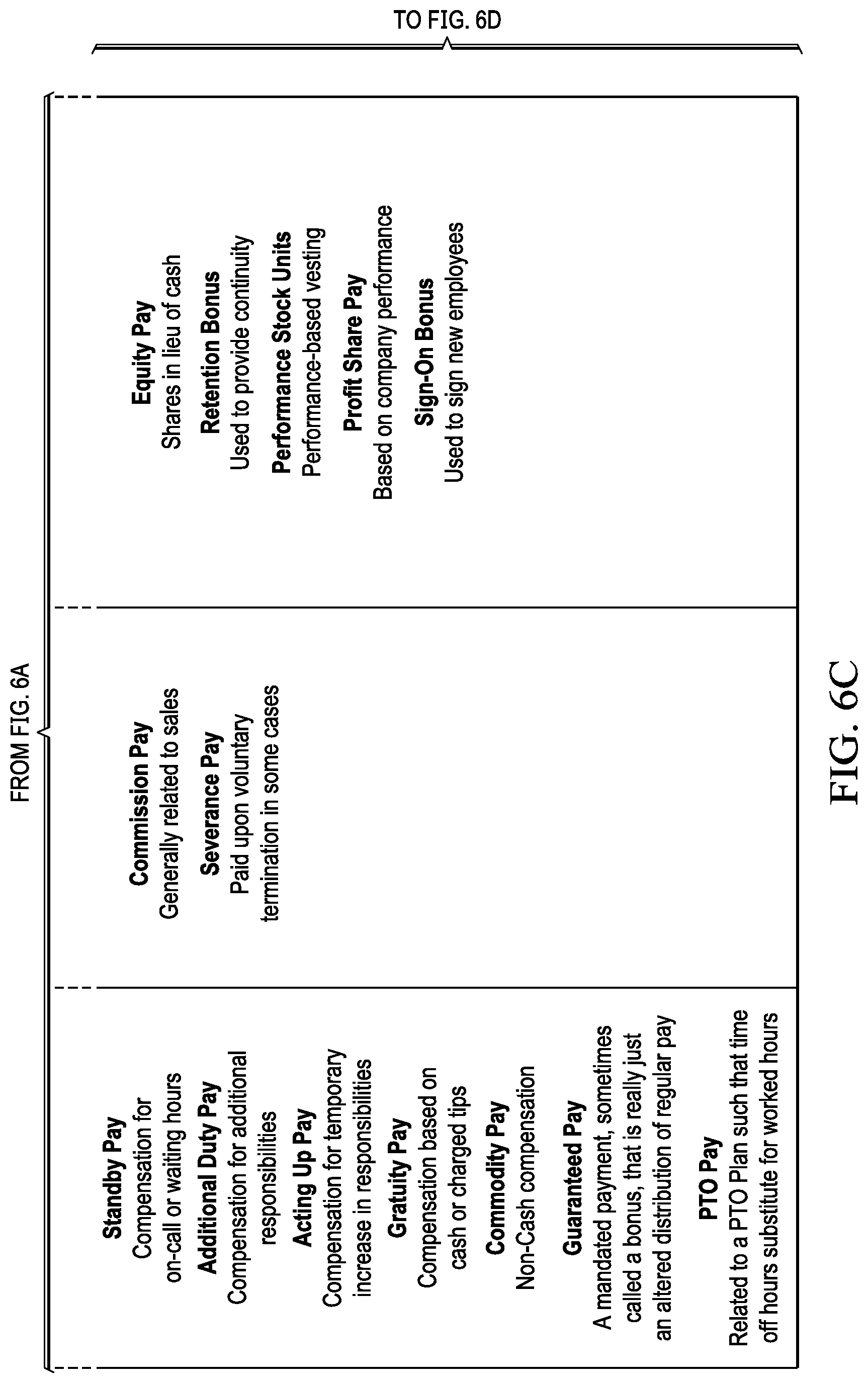 Patent US12488318 Figure 8 – Earning code classification