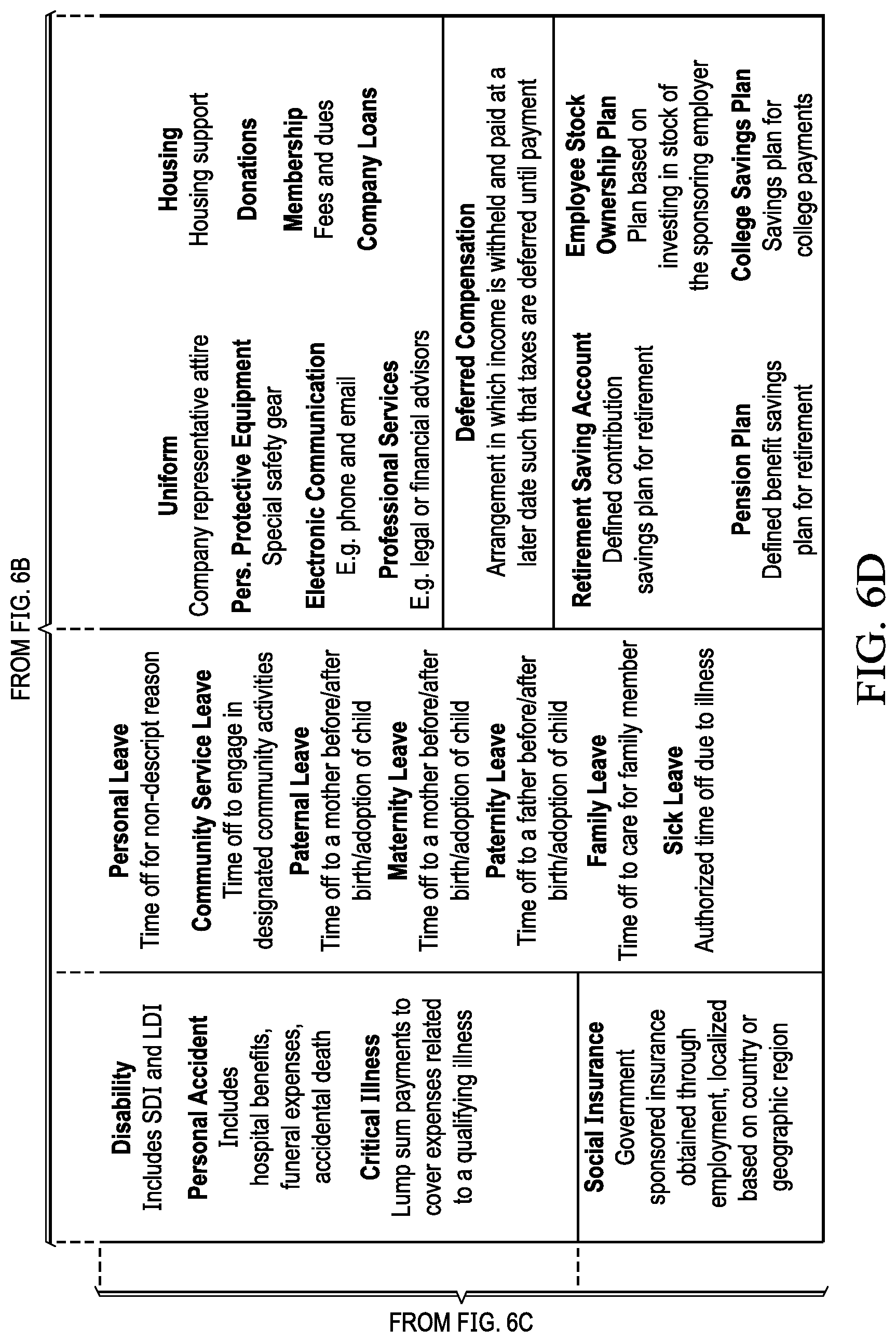 Patent US12488318 Figure 9 – Earning code classification