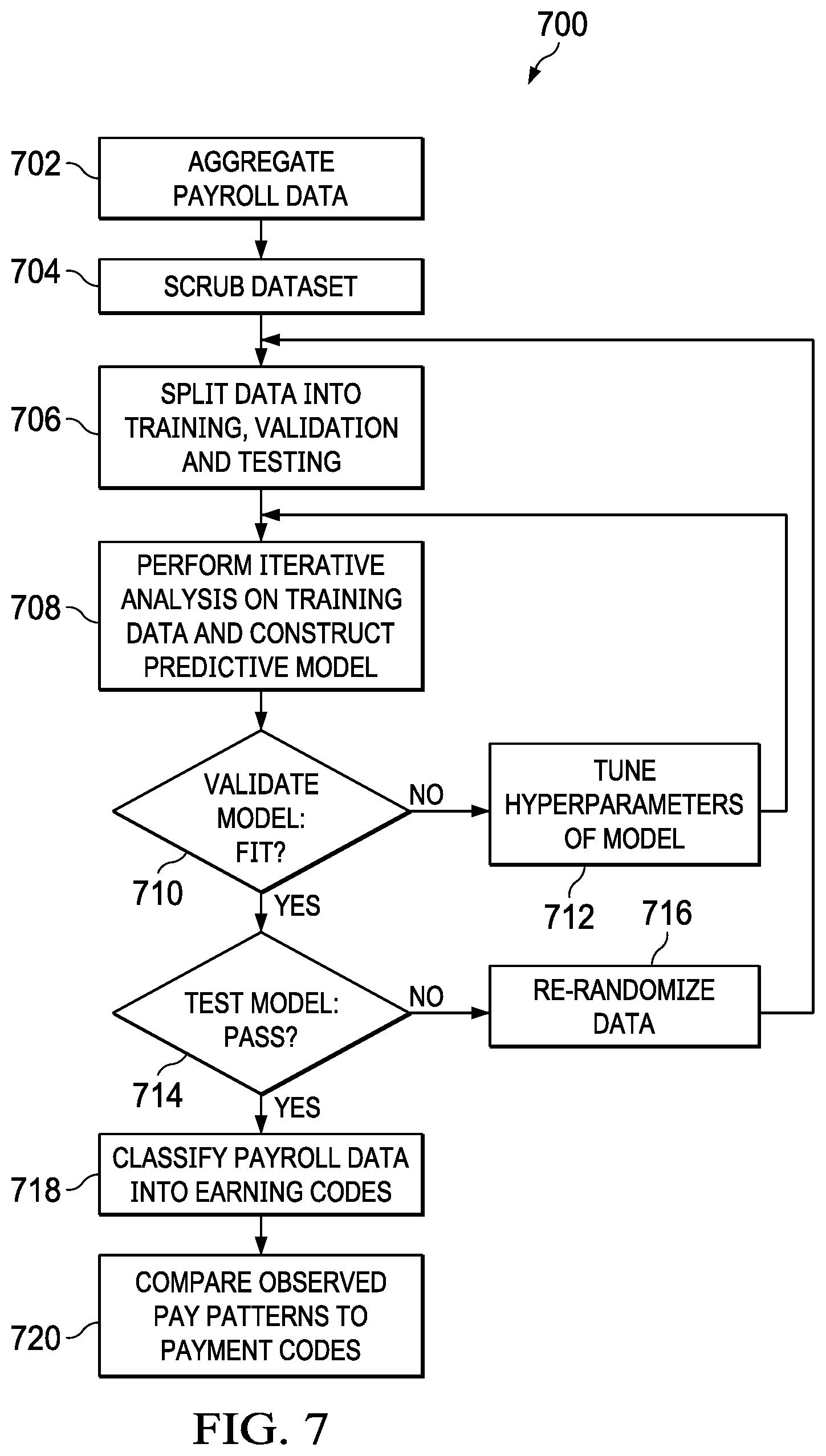 Patent US12488318 Figure 10 – Earning code classification