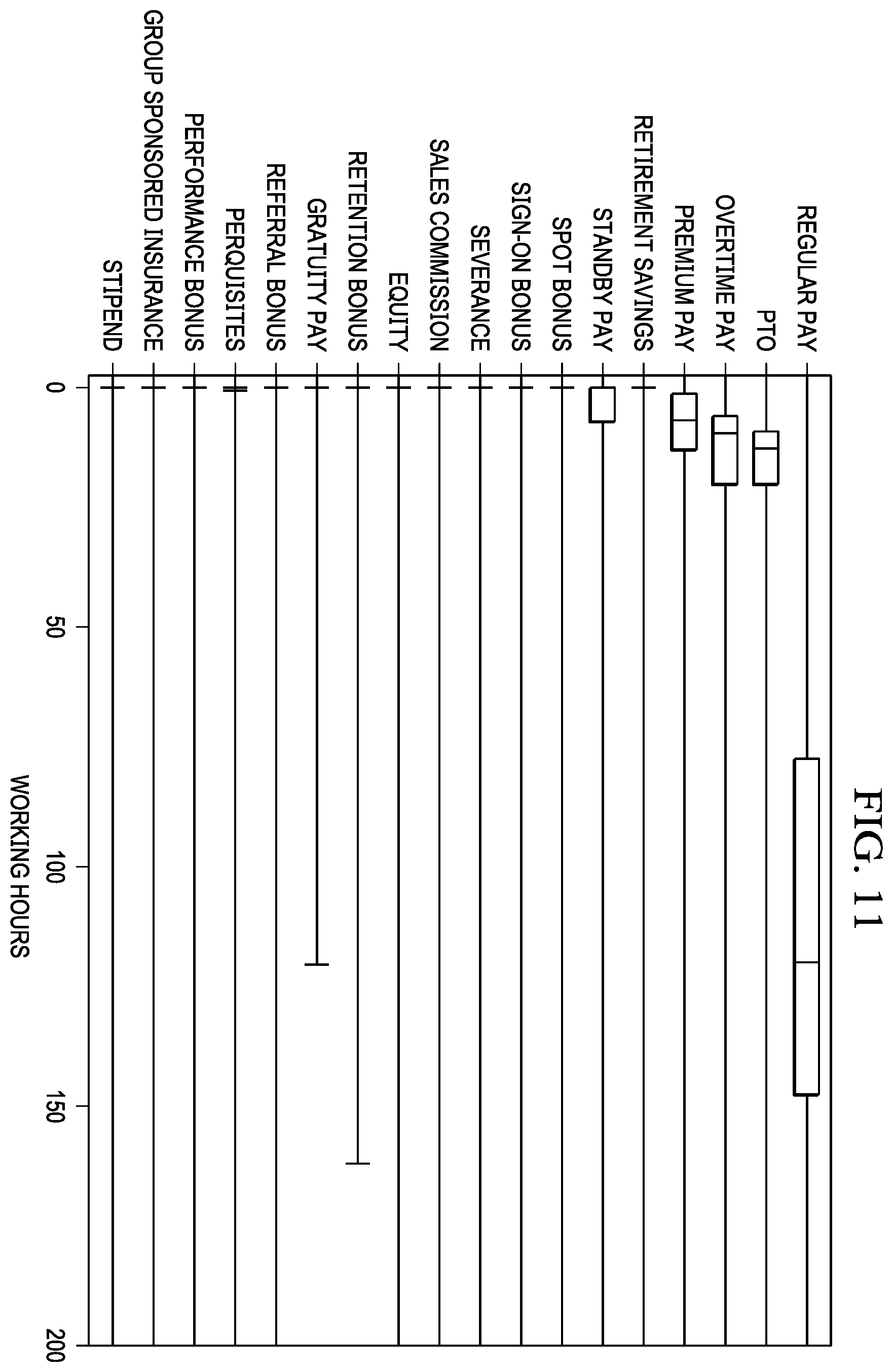 Patent US12488318 Figure 13 – Earning code classification